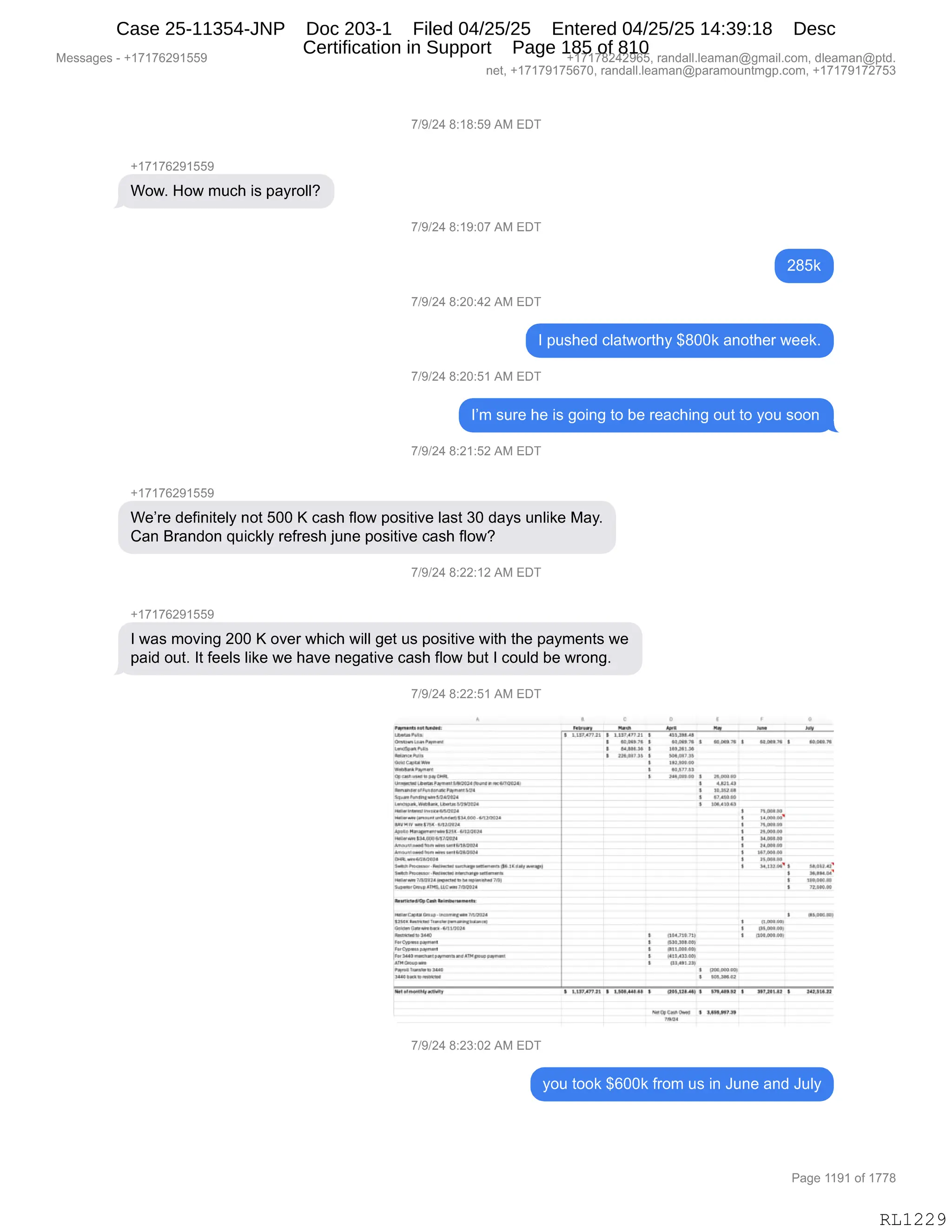 Messages - +17176291559 +17178242965, randall.leaman@gmail.com, dleaman@ptd.
net, +17179175670, randall.leaman@paramountmgp.com, +17179172753
7/9/24 8:18:59 AM EDT
+17176291559
Wow. How much is payroll?
7/9/24 8:19:07 AM EDT
285k
7/9/24 8:20:42 AM EDT
1 pushed clatworthy $800k another week.
7/9/24 8:20:51 AM EDT
I'm sure he is going to be reaching out to you soon
7/9/24 8:21:52 AM EDT
+17176291559
We're definitely not 500 K cash flow positive last 30 days unlike May.
Can Brandon quickly refresh june positive cash flow?
7/9/24 8:22:12 AM EDT
+17176291559
1 was moving 200 K over which will get us positive with the payments we
paid out. It feels like we have negative cash flow but 1 could be wrong.
7/9/24 8:22:51 AM EDT
MYR.
1,1M•PP_TI I 1,13P,41"1.
I 111M11.1,1
I MMSM
• PMAIPM
•101.1.11MI. • 41.111.••.45111.
0.1.10•••••11.1,
0...1 rePIM
pmp
ride.p
lkyre•ium..,3•1.0.
P... p..
▪ 11.01.7111.71.
$ AHOM.11
s ins.so/so
▪ MILMP
1 4,PM11.131.
PPL3M07
so
▪ mom. 1 ~pan
1501.11.•
MOM.M.
I
• PPIPPPS.P
MAK»
IM mi
TM., PPI
1 1417J4/41 1 LSILMRSI $ QN41144 $ ~44 I 31
, 2144:1 1 14.11.411
Ce C.YOa1 $ SA14414, 11
PP.
7/9/24 8:23:02 AM EDT
you took $600k from us in June and July
Page 1191 of 1778
RL1229
Case 25-11354-JNP Doc 203-1 Filed 04/25/25 Entered 04/25/25 14:39:18 Desc
Certification in Support Page 185 of 810
 