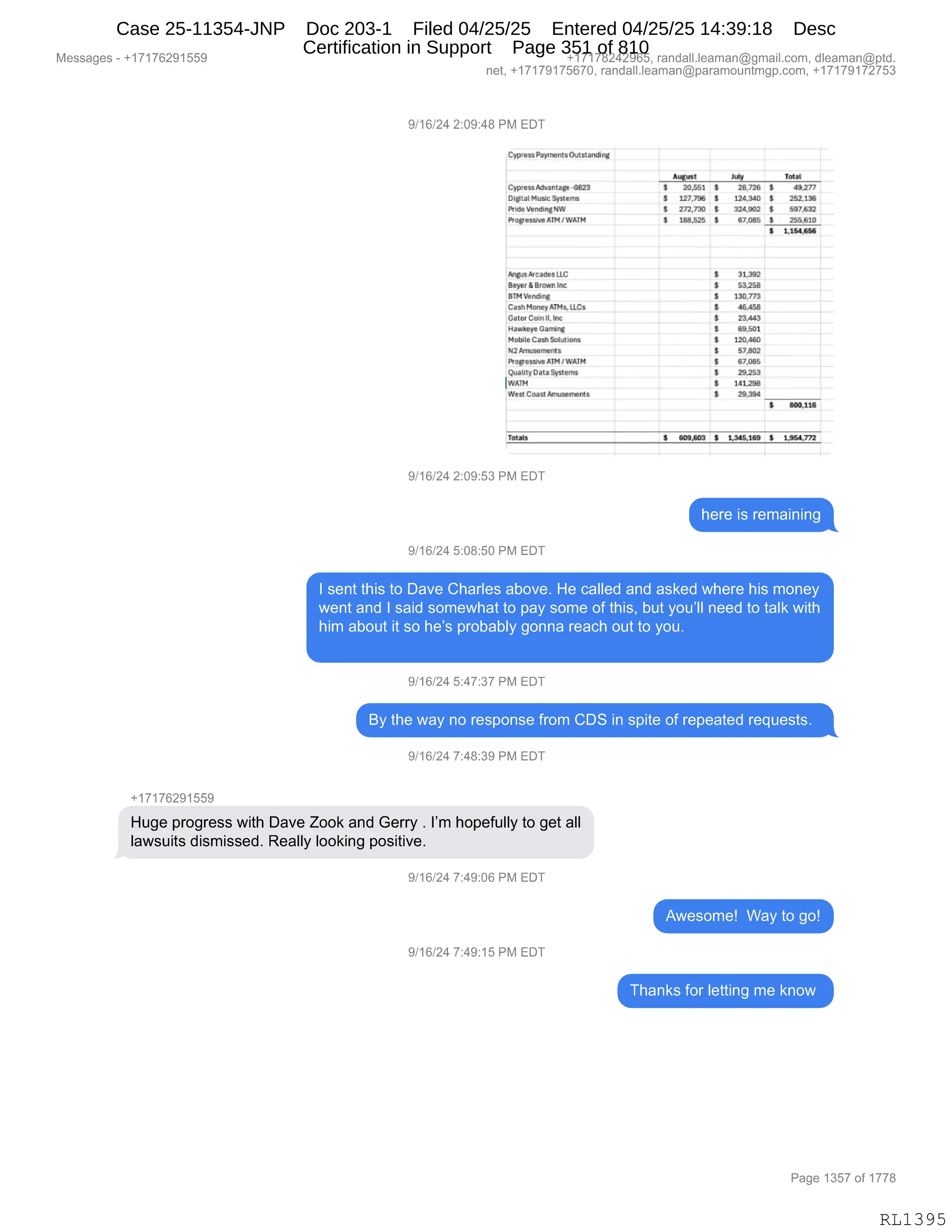 Messages - +17176291559 +17178242965, randall.leaman@gmail.com, dleaman@ptd.
net, +17179175670, randall.leaman@paramountmgp.com, +17179172753
9/16/24 2:09:48 PM EDT
Cy0,essPayrrent5Outstandinp
Autial luly 16161
CypiessAdvanta ge •0823 6 20,551 f 39.726 $ 49,277
OlgitalMusic 53,51nr55 $ 127,799 $ 124.340 S. 252,136
PrIdeVenlingNW 272,730 0 ntssa S 997,112
eipesspre ATM fWATM $ 188,525 $ 117.6115 f 255,610
S 1,184986
ArtgusAreares LLC $ 31.392
Hever& BrownInc $ 53.255
EITM Verding S 130,773
C66114[5,ey41515 liC5 f 46.451
Gator ColhII,Ine $ 23.443
Hawleeve 6a.191 f 69.501
Mobela CarlSokrtons $ 1.20.460
142Aniuserrrtints S 57.802
ProgresaesATM WATM f 67.085
0191$ty Data 9ysterr6 S 29.253
W
iVe
kT
:C 5951Mtusements
141.268
$ 29,394
same
$ 609.603 f 1.346.1.66 $ 1964.772
9/16/24 2:09:53 PM EDT
here is remaining
9/16/24 5:08:50 PM EDT
I sent this to Dave Charles aboye. He called and asked where his money
went and I said somewhat to pay some of this, but you'll need to talk with
him about it so he's probably gonna reach out to you.
9/16/24 5:47:37 PM EDT
By the way no response from CDS in spite of repeated requests.
9/16/24 7:48:39 PM EDT
+17176291559
Huge progress with Dave Zook and Gerry . I'm hopefully to get all
lawsuits dismissed. Really looking positive.
9/16/24 7:49:06 PM EDT
Awesome! Way to go!
9/16/24 7:49:15 PM EDT
Thanks for letting me know
Page 1357 of 1778
RL1395
Case 25-11354-JNP Doc 203-1 Filed 04/25/25 Entered 04/25/25 14:39:18 Desc
Certification in Support Page 351 of 810
 