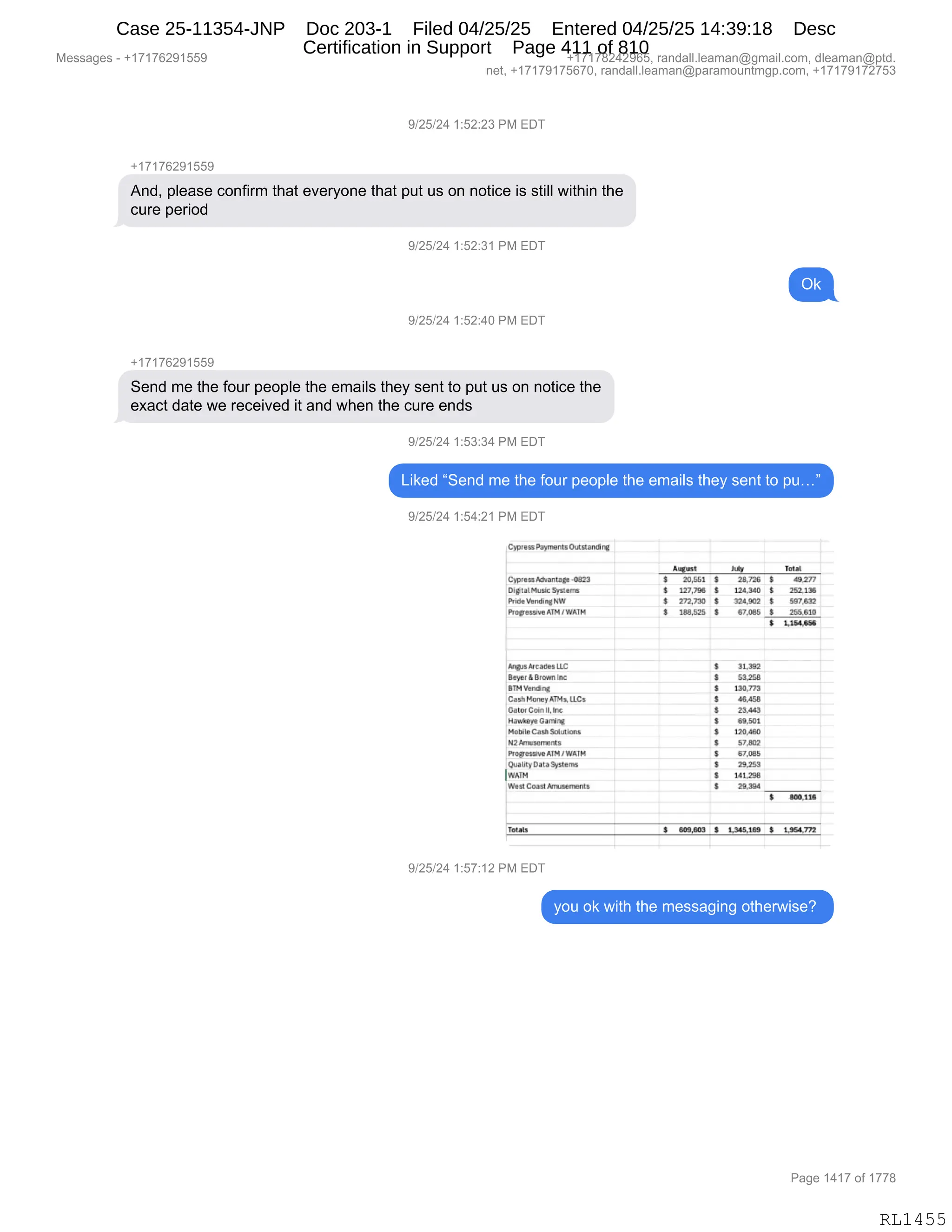Messages - +17176291559 +17178242965, randall.leaman@gmail.com, dleaman@ptd.
net, +17179175670, randall.leaman@paramountmgp.com, +17179172753
9/25/24 1:52:23 PM EDT
+17176291559
And, please confirm that everyone that put us on notice is still within the
cure period
9/25/24 1:52:31 PM EDT
Ok
9/25/24 1:52:40 PM EDT
+17176291559
Send me the four people the emails they sent to put us on notice the
exact date we received it and when the cure ends
9/25/24 1:53:34 PM EDT
Liked "Send me the four people the emails they sent to pu..."
9/25/24 1:54:21 PM EDT
CswessPaymen1sOutstandinit
álito TMaI
Cypres% Adoanta ge 0823 $ 20,551 f 28.220 6 49,277
Olgitel.Music Syslnrrts S 127.796 S 124,542 S 252,136
Pnck Ve?'Fn6NW S 222.280 S 321.002 S 597.652
14Ingliff.6150ATM WATII S 186,525 $ 87,666 $ 255,810
$ 2154886
Anin*Mide*LIZ $ 91,992
Beyer& BrownInc $ 55.238
ATMVendes S 196,773
C666 Money67146,LI.Z6 6 46.686
Gato? Co.,,II,Inc $ 23.443
Hawkeye Darni 0 69.501
Móbela Cash50460001 $ izzaso
N2Miuserrlenti S 57,802
Progre...eATM/ WATM S 67.015
guaL ty Data Systems f 29.253
I
141.2%
re:comaMlusements $ 29.394
0$42.119
Tetada S SOL= * 1.345.1.6* f 1,564,772
9/25/24 1:57:12 PM EDT
you ok with the messaging otherwise?
Page 1417 of 1778
RL1455
Case 25-11354-JNP Doc 203-1 Filed 04/25/25 Entered 04/25/25 14:39:18 Desc
Certification in Support Page 411 of 810
 
