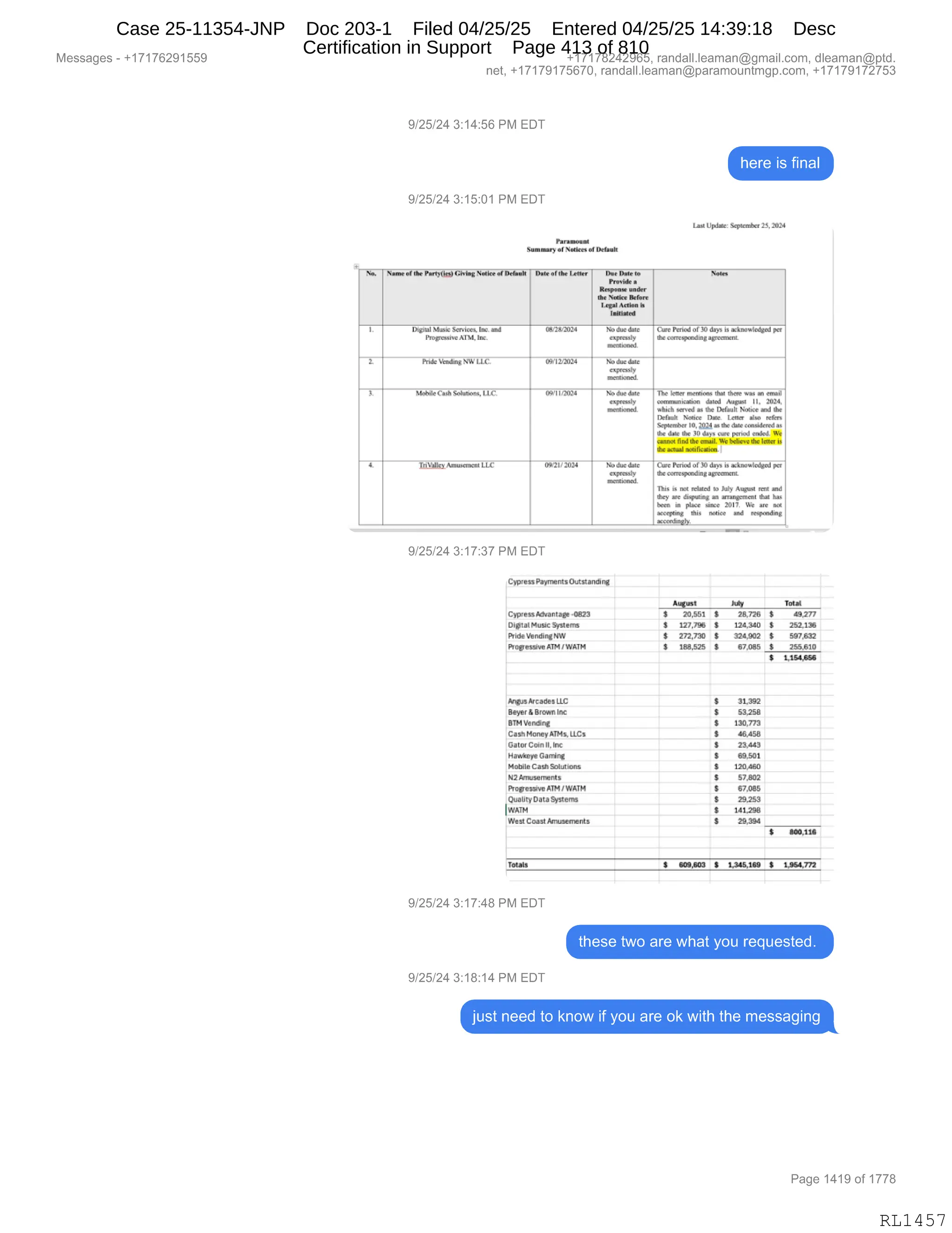 Messages - +17176291559 +17178242965, randall.leaman@gmail.com, dleaman@ptd.
net, +17179175670, randall.leaman@paramountmgp.com, +17179172753
9/25/24 3:14:56 PM EDT
9/25/24 3:15:01 PM EDT
l'arma:hm:1x
Stumm, oí ?lecke,la 11.34:111
Me. Nemetethe Per4<60debaMelca s lieielt 11•6.1115!1Z.1• Dee
11•••110 •
Flenteam.ier
M 6~ arfar
Lid Ardan
.1011140611
>jouhkee SOrrbtec.. 3,4 401
reog.suw ATM.Int
41020,2024 chaellak
mcntimod.
2 Prule Vanholc 440LLC. 09/11120:14 Nocluebre
c,Fret,13,
altar:d.
3 Met&etah Solacioes.LLC. 0(y11,1024 esedeeMe
expreeely
rnereemed.
1-11.1'dk2 LLC 9002112014 Tiod.de.
neeetsly
Laai. UNIner: Scprakcr 25, 3024
Motu
Pu< Pgaiod er30413 Ir ig6o4501014 O
the eercearseedhes'member.
The Innnxemes che
cerrenwireede kin.] Nnpacc II, 2024,
.1i. ..sed a, the lklaulI Tense and Che
Drlinti Nota, 1Carr
;121 dai,,,..idered
*e de* the 30 &p. clac
~tac644be~iL TiMantes,10333
thee~menudee
Ckur 1..1..r1,,1 30 al, o dILI.J4:1A,la
the cürn,pursling u4)ucrik•1
io eueue erro and
the>. are dirpulmg aa arrangernent ghel 'hos
kro m plawc vime 2017. 1,I.c arr
trect,ffig chi, miee red reEpeeding
9/25/24 3:17:37 PM EDT
CypressPasments Dutstanaine
5 Total
CypressAdvantage 0023 20,561 6 28,726 5 69,277
DIgnelMulat 4y31eITS5 $ 127,796 f 124.540 h 252,156
RifleVertingNW 6 272.730 f 321,902 S 597.612
oysessi. ATM/LVATII 1116,525 5 67,065 5 255,610
S 1,164,656
AntasAreacks LIZ f 31.392
Rever& BrownInt 53.25.9
07MVendleg f 190.772
Casa Money JIPIS. LLC5 f 46.456
Gator Co,,,II,Int 23.443
Hastkeye Gaminti S 69.501
Plobite CashSolulions 12o,160
Amusernants S 57,802
PreltoilyeATMIWATM $ 67.065
Guauty Data Systems f 22253
mcro4 6 141899
WeIsl CDalt Affiuserrients $ 29,394
00040
Tetada 106.103 $ 1.345.1.66 f 1h64.772
9/25/24 3:17:48 PM EDT
these two are what you requested.
9/25/24 3:18:14 PM EDT
just need to know if you are ok with the messaging
Page 1419 of 1778
RL1457
Case 25-11354-JNP Doc 203-1 Filed 04/25/25 Entered 04/25/25 14:39:18 Desc
Certification in Support Page 413 of 810
 