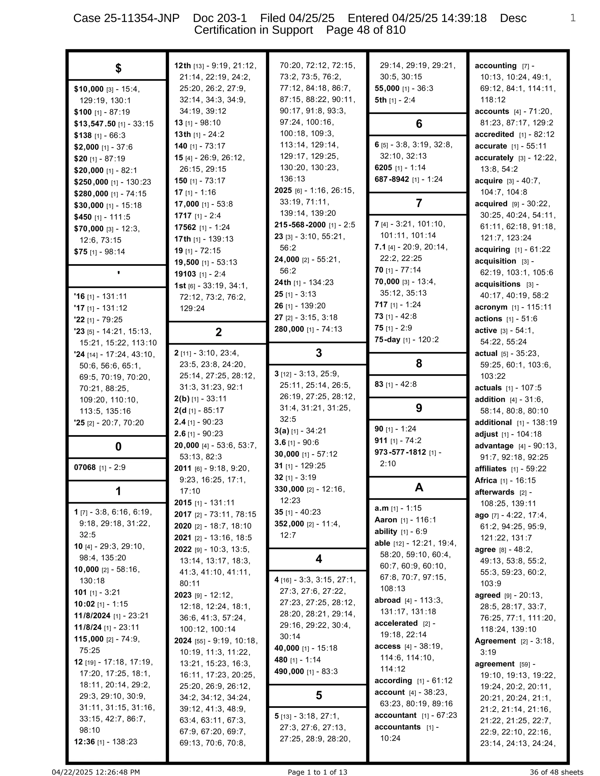 04/22/2025 12:26:48 PM Page 1 to 1 of 13 36 of 48 sheets
$
$10,000 [3] - 15:4,
129:19, 130:1
$100 [1] - 87:19
$13,547.50 [1] - 33:15
$138 [1] - 66:3
$2,000 [1] - 37:6
$20 [1] - 87:19
$20,000 [1] - 82:1
$250,000 [1] - 130:23
$280,000 [1] - 74:15
$30,000 [1] - 15:18
$450 [1] - 111:5
$70,000 [3] - 12:3,
12:6, 73:15
$75 [1] - 98:14
'
'16 [1] - 131:11
'17 [1] - 131:12
'22 [1] - 79:25
'23 [5] - 14:21, 15:13,
15:21, 15:22, 113:10
'24 [14] - 17:24, 43:10,
50:6, 56:6, 65:1,
69:5, 70:19, 70:20,
70:21, 88:25,
109:20, 110:10,
113:5, 135:16
'25 [2] - 20:7, 70:20
0
07068 [1] - 2:9
1
1 [7] - 3:8, 6:16, 6:19,
9:18, 29:18, 31:22,
32:5
10 [4] - 29:3, 29:10,
98:4, 135:20
10,000 [2] - 58:16,
130:18
101 [1] - 3:21
10:02 [1] - 1:15
11/8/2024 [1] - 23:21
11/8/24 [1] - 23:11
115,000 [2] - 74:9,
75:25
12 [19] - 17:18, 17:19,
17:20, 17:25, 18:1,
18:11, 20:14, 29:2,
29:3, 29:10, 30:9,
31:11, 31:15, 31:16,
33:15, 42:7, 86:7,
98:10
12:36 [1] - 138:23
12th [13] - 9:19, 21:12,
21:14, 22:19, 24:2,
25:20, 26:2, 27:9,
32:14, 34:3, 34:9,
34:19, 39:12
13 [1] - 98:10
13th [1] - 24:2
140 [1] - 73:17
15 [4] - 26:9, 26:12,
26:15, 29:15
150 [1] - 73:17
17 [1] - 1:16
17,000 [1] - 53:8
1717 [1] - 2:4
17562 [1] - 1:24
17th [1] - 139:13
19 [1] - 72:15
19,500 [1] - 53:13
19103 [1] - 2:4
1st [6] - 33:19, 34:1,
72:12, 73:2, 76:2,
129:24
2
2 [11] - 3:10, 23:4,
23:5, 23:8, 24:20,
25:14, 27:25, 28:12,
31:3, 31:23, 92:1
2(b) [1] - 33:11
2(d [1] - 85:17
2.4 [1] - 90:23
2.6 [1] - 90:23
20,000 [4] - 53:6, 53:7,
53:13, 82:3
2011 [6] - 9:18, 9:20,
9:23, 16:25, 17:1,
17:10
2015 [1] - 131:11
2017 [2] - 73:11, 78:15
2020 [2] - 18:7, 18:10
2021 [2] - 13:16, 18:5
2022 [9] - 10:3, 13:5,
13:14, 13:17, 18:3,
41:3, 41:10, 41:11,
80:11
2023 [9] - 12:12,
12:18, 12:24, 18:1,
36:6, 41:3, 57:24,
100:12, 100:14
2024 [55] - 9:19, 10:18,
10:19, 11:3, 11:22,
13:21, 15:23, 16:3,
16:11, 17:23, 20:25,
25:20, 26:9, 26:12,
34:2, 34:12, 34:24,
39:12, 41:3, 48:9,
63:4, 63:11, 67:3,
67:9, 67:20, 69:7,
69:13, 70:6, 70:8,
70:20, 72:12, 72:15,
73:2, 73:5, 76:2,
77:12, 84:18, 86:7,
87:15, 88:22, 90:11,
90:17, 91:8, 93:3,
97:24, 100:16,
100:18, 109:3,
113:14, 129:14,
129:17, 129:25,
130:20, 130:23,
136:13
2025 [6] - 1:16, 26:15,
33:19, 71:11,
139:14, 139:20
215-568-2000 [1] - 2:5
23 [3] - 3:10, 55:21,
56:2
24,000 [2] - 55:21,
56:2
24th [1] - 134:23
25 [1] - 3:13
26 [1] - 139:20
27 [2] - 3:15, 3:18
280,000 [1] - 74:13
3
3 [12] - 3:13, 25:9,
25:11, 25:14, 26:5,
26:19, 27:25, 28:12,
31:4, 31:21, 31:25,
32:5
3(a) [1] - 34:21
3.6 [1] - 90:6
30,000 [1] - 57:12
31 [1] - 129:25
32 [1] - 3:19
330,000 [2] - 12:16,
12:23
35 [1] - 40:23
352,000 [2] - 11:4,
12:7
4
4 [16] - 3:3, 3:15, 27:1,
27:3, 27:6, 27:22,
27:23, 27:25, 28:12,
28:20, 28:21, 29:14,
29:16, 29:22, 30:4,
30:14
40,000 [1] - 15:18
480 [1] - 1:14
490,000 [1] - 83:3
5
5 [13] - 3:18, 27:1,
27:3, 27:6, 27:13,
27:25, 28:9, 28:20,
29:14, 29:19, 29:21,
30:5, 30:15
55,000 [1] - 36:3
5th [1] - 2:4
6
6 [5] - 3:8, 3:19, 32:8,
32:10, 32:13
6205 [1] - 1:14
687-8942 [1] - 1:24
7
7 [4] - 3:21, 101:10,
101:11, 101:14
7.1 [4] - 20:9, 20:14,
22:2, 22:25
70 [1] - 77:14
70,000 [3] - 13:4,
35:12, 35:13
717 [1] - 1:24
73 [1] - 42:8
75 [1] - 2:9
75-day [1] - 120:2
8
83 [1] - 42:8
9
90 [1] - 1:24
911 [1] - 74:2
973-577-1812 [1] -
2:10
A
a.m [1] - 1:15
Aaron [1] - 116:1
ability [1] - 6:9
able [12] - 12:21, 19:4,
58:20, 59:10, 60:4,
60:7, 60:9, 60:10,
67:8, 70:7, 97:15,
108:13
abroad [4] - 113:3,
131:17, 131:18
accelerated [2] -
19:18, 22:14
access [4] - 38:19,
114:6, 114:10,
114:12
according [1] - 61:12
account [4] - 38:23,
63:23, 80:19, 89:16
accountant [1] - 67:23
accountants [1] -
10:24
1
accounting [7] -
10:13, 10:24, 49:1,
69:12, 84:1, 114:11,
118:12
accounts [4] - 71:20,
81:23, 87:17, 129:2
accredited [1] - 82:12
accurate [1] - 55:11
accurately [3] - 12:22,
13:8, 54:2
acquire [3] - 40:7,
104:7, 104:8
acquired [9] - 30:22,
30:25, 40:24, 54:11,
61:11, 62:18, 91:18,
121:7, 123:24
acquiring [1] - 61:22
acquisition [3] -
62:19, 103:1, 105:6
acquisitions [3] -
40:17, 40:19, 58:2
acronym [1] - 115:11
actions [1] - 51:6
active [3] - 54:1,
54:22, 55:24
actual [5] - 35:23,
59:25, 60:1, 103:6,
103:22
actuals [1] - 107:5
addition [4] - 31:6,
58:14, 80:8, 80:10
additional [1] - 138:19
adjust [1] - 104:18
advantage [4] - 90:13,
91:7, 92:18, 92:25
affiliates [1] - 59:22
Africa [1] - 16:15
afterwards [2] -
108:25, 139:11
ago [7] - 4:22, 17:4,
61:2, 94:25, 95:9,
121:22, 131:7
agree [8] - 48:2,
49:13, 53:8, 55:2,
55:3, 59:23, 60:2,
103:9
agreed [9] - 20:13,
28:5, 28:17, 33:7,
76:25, 77:1, 111:20,
118:24, 139:10
Agreement [2] - 3:18,
3:19
agreement [59] -
19:10, 19:13, 19:22,
19:24, 20:2, 20:11,
20:21, 20:24, 21:1,
21:2, 21:14, 21:16,
21:22, 21:25, 22:7,
22:9, 22:10, 22:16,
23:14, 24:13, 24:24,
Case 25-11354-JNP Doc 203-1 Filed 04/25/25 Entered 04/25/25 14:39:18 Desc
Certification in Support Page 48 of 810
 
