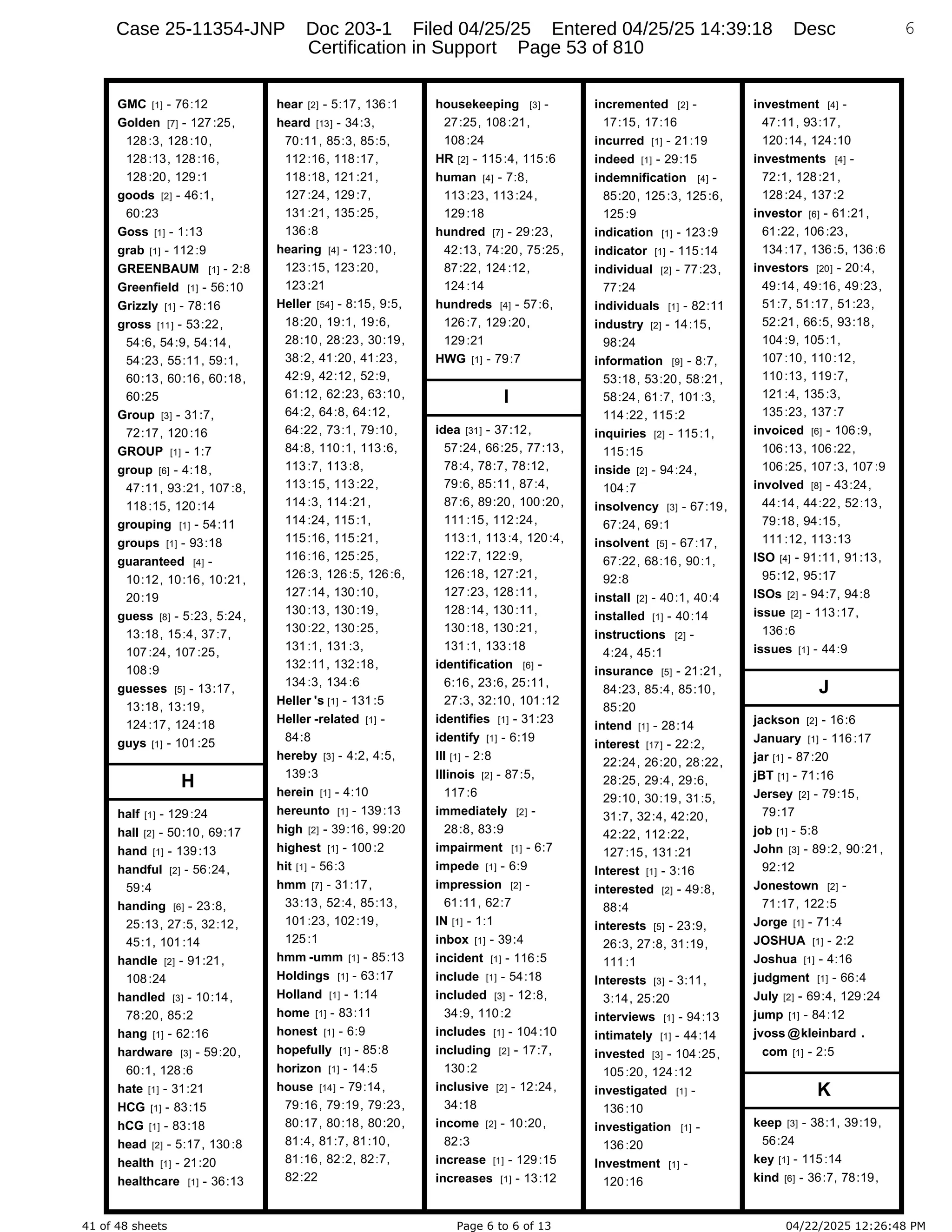41 of 48 sheets Page 6 to 6 of 13 04/22/2025 12:26:48 PM
GMC [1] - 76:12
Golden [7] - 127:25,
128:3, 128:10,
128:13, 128:16,
128:20, 129:1
goods [2] - 46:1,
60:23
Goss [1] - 1:13
grab [1] - 112:9
GREENBAUM [1] - 2:8
Greenfield [1] - 56:10
Grizzly [1] - 78:16
gross [11] - 53:22,
54:6, 54:9, 54:14,
54:23, 55:11, 59:1,
60:13, 60:16, 60:18,
60:25
Group [3] - 31:7,
72:17, 120:16
GROUP [1] - 1:7
group [6] - 4:18,
47:11, 93:21, 107:8,
118:15, 120:14
grouping [1] - 54:11
groups [1] - 93:18
guaranteed [4] -
10:12, 10:16, 10:21,
20:19
guess [8] - 5:23, 5:24,
13:18, 15:4, 37:7,
107:24, 107:25,
108:9
guesses [5] - 13:17,
13:18, 13:19,
124:17, 124:18
guys [1] - 101:25
H
half [1] - 129:24
hall [2] - 50:10, 69:17
hand [1] - 139:13
handful [2] - 56:24,
59:4
handing [6] - 23:8,
25:13, 27:5, 32:12,
45:1, 101:14
handle [2] - 91:21,
108:24
handled [3] - 10:14,
78:20, 85:2
hang [1] - 62:16
hardware [3] - 59:20,
60:1, 128:6
hate [1] - 31:21
HCG [1] - 83:15
hCG [1] - 83:18
head [2] - 5:17, 130:8
health [1] - 21:20
healthcare [1] - 36:13
hear [2] - 5:17, 136:1
heard [13] - 34:3,
70:11, 85:3, 85:5,
112:16, 118:17,
118:18, 121:21,
127:24, 129:7,
131:21, 135:25,
136:8
hearing [4] - 123:10,
123:15, 123:20,
123:21
Heller [54] - 8:15, 9:5,
18:20, 19:1, 19:6,
28:10, 28:23, 30:19,
38:2, 41:20, 41:23,
42:9, 42:12, 52:9,
61:12, 62:23, 63:10,
64:2, 64:8, 64:12,
64:22, 73:1, 79:10,
84:8, 110:1, 113:6,
113:7, 113:8,
113:15, 113:22,
114:3, 114:21,
114:24, 115:1,
115:16, 115:21,
116:16, 125:25,
126:3, 126:5, 126:6,
127:14, 130:10,
130:13, 130:19,
130:22, 130:25,
131:1, 131:3,
132:11, 132:18,
134:3, 134:6
Heller 's [1] - 131:5
Heller -related [1] -
84:8
hereby [3] - 4:2, 4:5,
139:3
herein [1] - 4:10
hereunto [1] - 139:13
high [2] - 39:16, 99:20
highest [1] - 100:2
hit [1] - 56:3
hmm [7] - 31:17,
33:13, 52:4, 85:13,
101:23, 102:19,
125:1
hmm -umm [1] - 85:13
Holdings [1] - 63:17
Holland [1] - 1:14
home [1] - 83:11
honest [1] - 6:9
hopefully [1] - 85:8
horizon [1] - 14:5
house [14] - 79:14,
79:16, 79:19, 79:23,
80:17, 80:18, 80:20,
81:4, 81:7, 81:10,
81:16, 82:2, 82:7,
82:22
housekeeping [3] -
27:25, 108:21,
108:24
HR [2] - 115:4, 115:6
human [4] - 7:8,
113:23, 113:24,
129:18
hundred [7] - 29:23,
42:13, 74:20, 75:25,
87:22, 124:12,
124:14
hundreds [4] - 57:6,
126:7, 129:20,
129:21
HWG [1] - 79:7
I
idea [31] - 37:12,
57:24, 66:25, 77:13,
78:4, 78:7, 78:12,
79:6, 85:11, 87:4,
87:6, 89:20, 100:20,
111:15, 112:24,
113:1, 113:4, 120:4,
122:7, 122:9,
126:18, 127:21,
127:23, 128:11,
128:14, 130:11,
130:18, 130:21,
131:1, 133:18
identification [6] -
6:16, 23:6, 25:11,
27:3, 32:10, 101:12
identifies [1] - 31:23
identify [1] - 6:19
III [1] - 2:8
Illinois [2] - 87:5,
117:6
immediately [2] -
28:8, 83:9
impairment [1] - 6:7
impede [1] - 6:9
impression [2] -
61:11, 62:7
IN [1] - 1:1
inbox [1] - 39:4
incident [1] - 116:5
include [1] - 54:18
included [3] - 12:8,
34:9, 110:2
includes [1] - 104:10
including [2] - 17:7,
130:2
inclusive [2] - 12:24,
34:18
income [2] - 10:20,
82:3
increase [1] - 129:15
increases [1] - 13:12
incremented [2] -
17:15, 17:16
incurred [1] - 21:19
indeed [1] - 29:15
indemnification [4] -
85:20, 125:3, 125:6,
125:9
indication [1] - 123:9
indicator [1] - 115:14
individual [2] - 77:23,
77:24
individuals [1] - 82:11
industry [2] - 14:15,
98:24
information [9] - 8:7,
53:18, 53:20, 58:21,
58:24, 61:7, 101:3,
114:22, 115:2
inquiries [2] - 115:1,
115:15
inside [2] - 94:24,
104:7
insolvency [3] - 67:19,
67:24, 69:1
insolvent [5] - 67:17,
67:22, 68:16, 90:1,
92:8
install [2] - 40:1, 40:4
installed [1] - 40:14
instructions [2] -
4:24, 45:1
insurance [5] - 21:21,
84:23, 85:4, 85:10,
85:20
intend [1] - 28:14
interest [17] - 22:2,
22:24, 26:20, 28:22,
28:25, 29:4, 29:6,
29:10, 30:19, 31:5,
31:7, 32:4, 42:20,
42:22, 112:22,
127:15, 131:21
Interest [1] - 3:16
interested [2] - 49:8,
88:4
interests [5] - 23:9,
26:3, 27:8, 31:19,
111:1
Interests [3] - 3:11,
3:14, 25:20
interviews [1] - 94:13
intimately [1] - 44:14
invested [3] - 104:25,
105:20, 124:12
investigated [1] -
136:10
investigation [1] -
136:20
Investment [1] -
120:16
6
investment [4] -
47:11, 93:17,
120:14, 124:10
investments [4] -
72:1, 128:21,
128:24, 137:2
investor [6] - 61:21,
61:22, 106:23,
134:17, 136:5, 136:6
investors [20] - 20:4,
49:14, 49:16, 49:23,
51:7, 51:17, 51:23,
52:21, 66:5, 93:18,
104:9, 105:1,
107:10, 110:12,
110:13, 119:7,
121:4, 135:3,
135:23, 137:7
invoiced [6] - 106:9,
106:13, 106:22,
106:25, 107:3, 107:9
involved [8] - 43:24,
44:14, 44:22, 52:13,
79:18, 94:15,
111:12, 113:13
ISO [4] - 91:11, 91:13,
95:12, 95:17
ISOs [2] - 94:7, 94:8
issue [2] - 113:17,
136:6
issues [1] - 44:9
J
jackson [2] - 16:6
January [1] - 116:17
jar [1] - 87:20
jBT [1] - 71:16
Jersey [2] - 79:15,
79:17
job [1] - 5:8
John [3] - 89:2, 90:21,
92:12
Jonestown [2] -
71:17, 122:5
Jorge [1] - 71:4
JOSHUA [1] - 2:2
Joshua [1] - 4:16
judgment [1] - 66:4
July [2] - 69:4, 129:24
jump [1] - 84:12
jvoss @kleinbard .
com [1] - 2:5
K
keep [3] - 38:1, 39:19,
56:24
key [1] - 115:14
kind [6] - 36:7, 78:19,
Case 25-11354-JNP Doc 203-1 Filed 04/25/25 Entered 04/25/25 14:39:18 Desc
Certification in Support Page 53 of 810
 