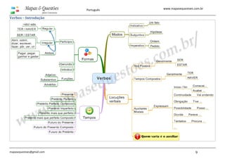 www.mapasequestoes.com.br
mapasequestoes@gmail.com 9
Mapas & Questões
para Concursos
Português
Verbos – Introdução
 