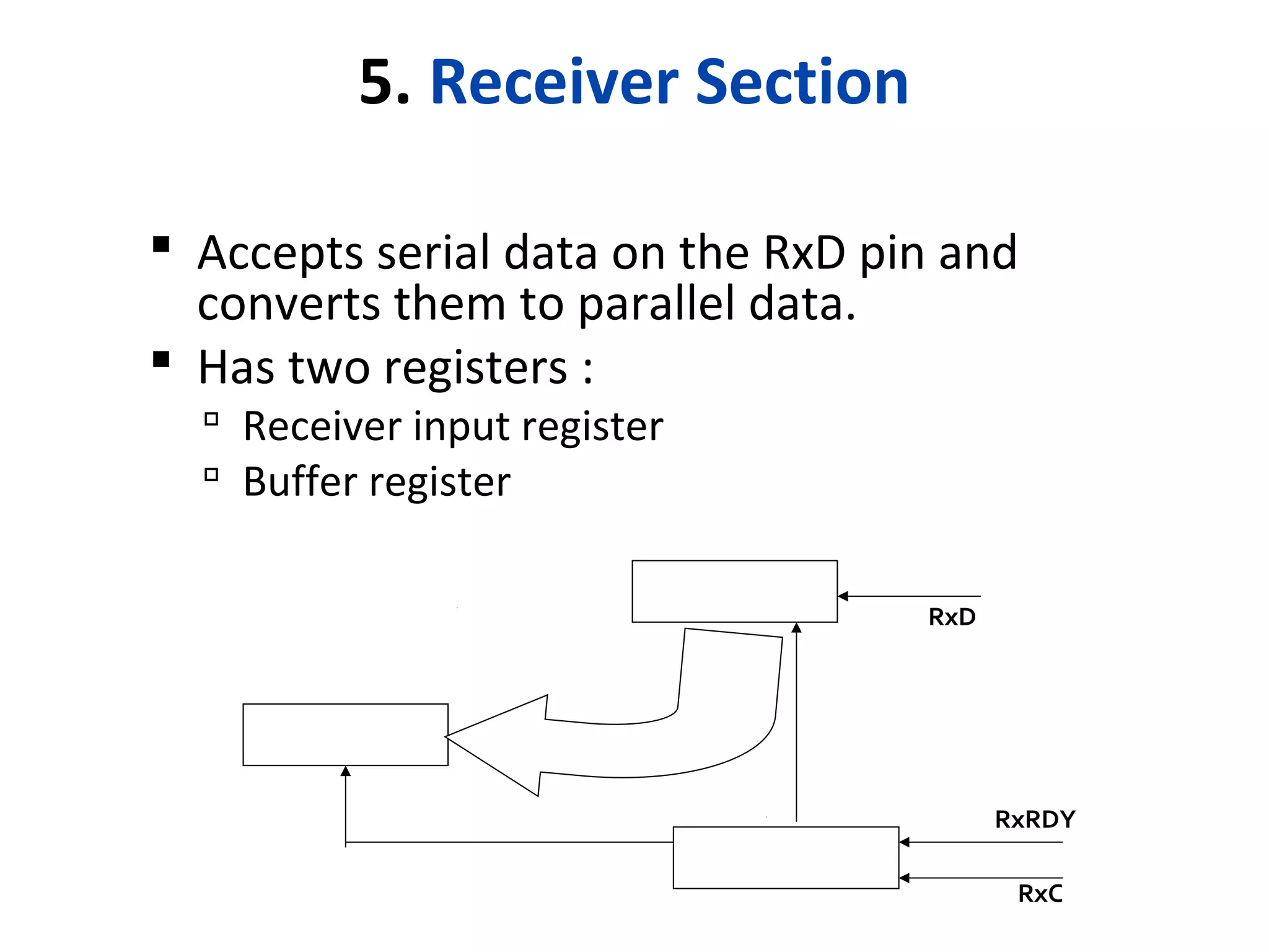 5. Receiver Section
 Accepts serial data on the RxD pin and
converts them to parallel data.
 Has two registers :
 Receiver input register
 Buffer register
Receive Buffer
Receive control
Input Register
RxRDY
RxC
RxD
 