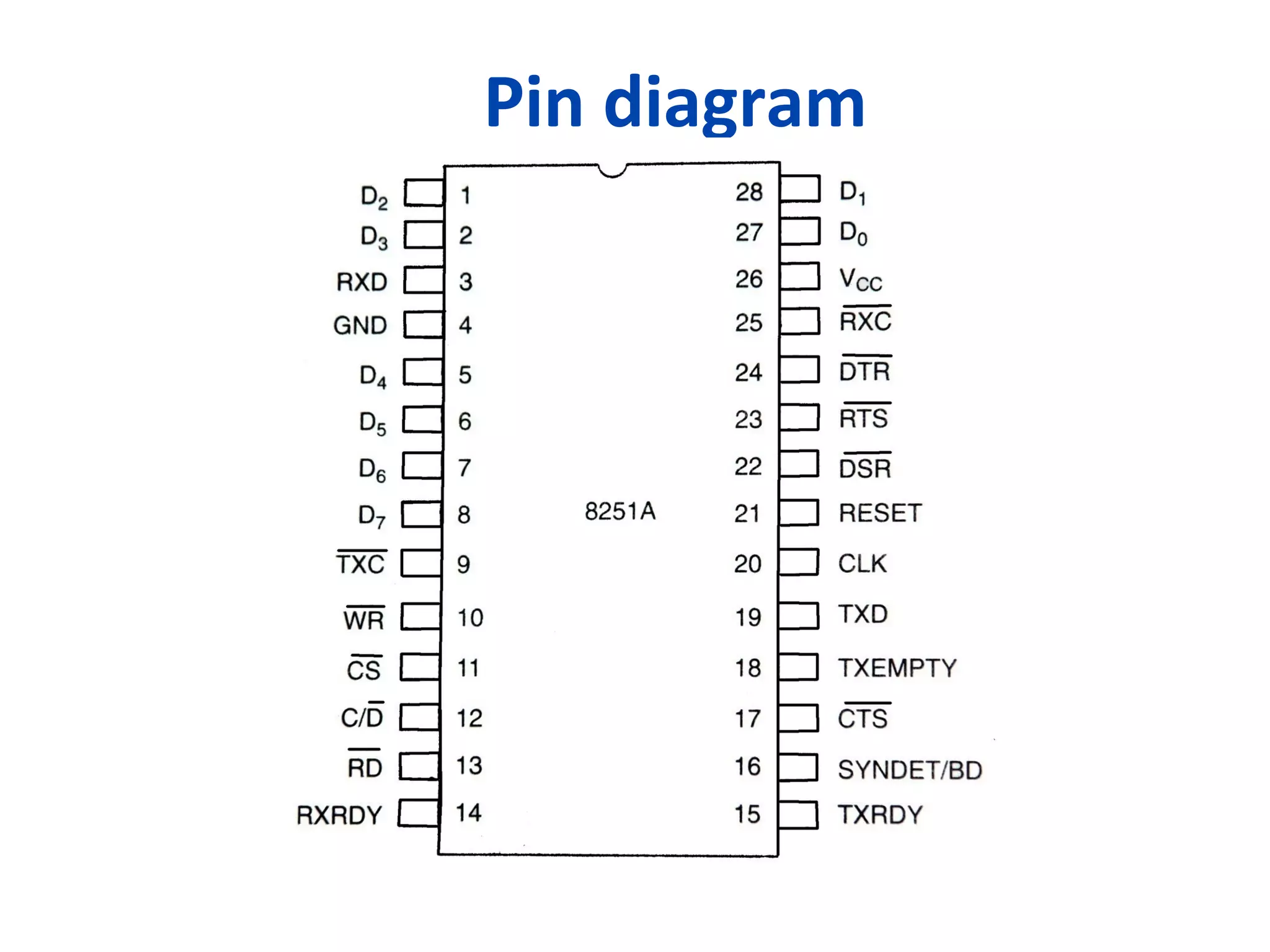Pin diagram
 