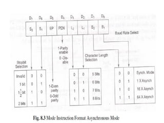 8251 a usart programmable communication interface(1) | PPT