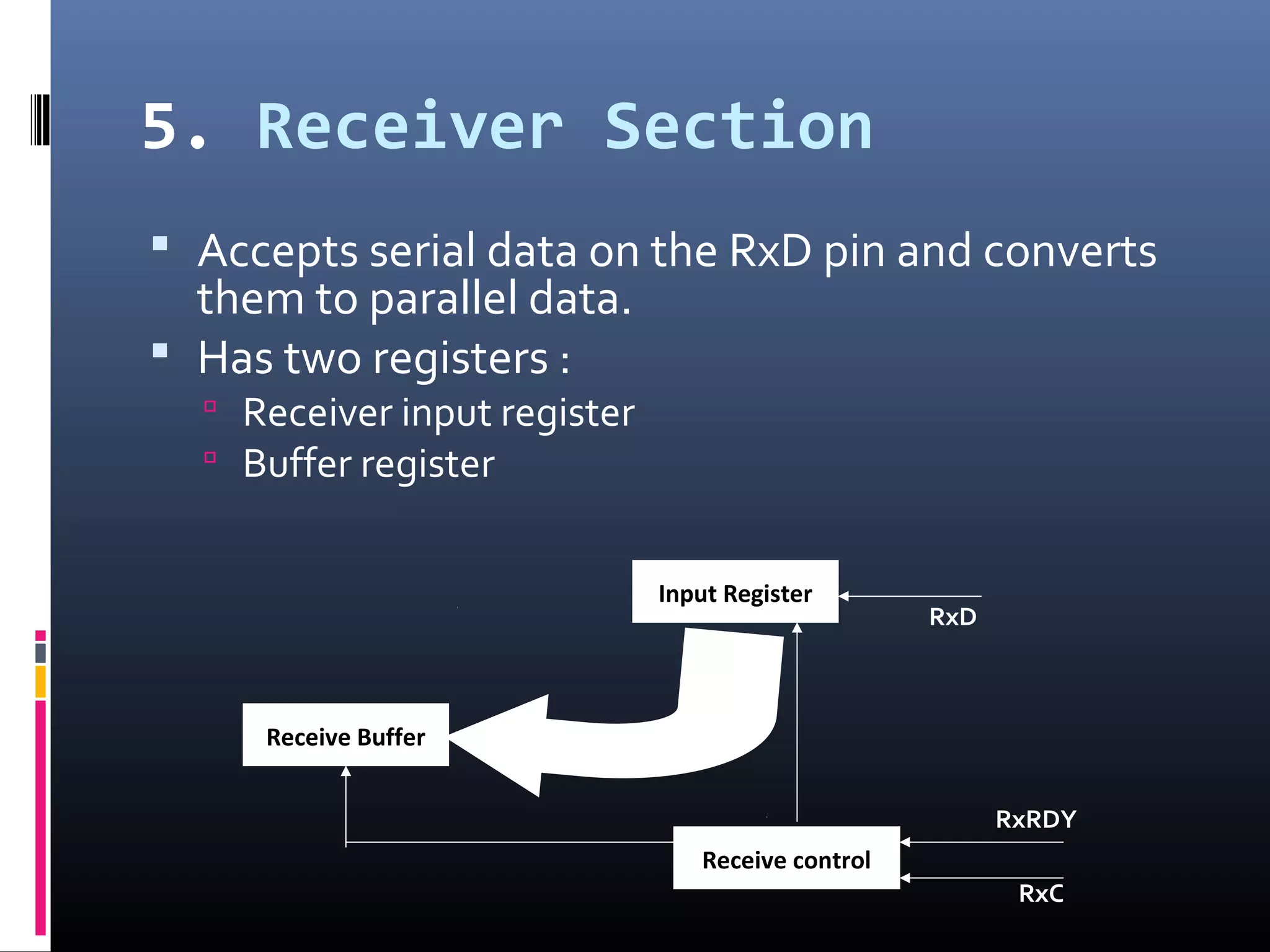 5. Receiver Section
 Accepts serial data on the RxD pin and converts
them to parallel data.
 Has two registers :
 Receiver input register
 Buffer register
Receive Buffer
Receive control
Input Register
RxRDY
RxC
RxD
 