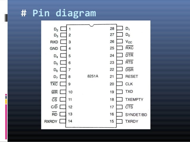 asynchronous serial communication pdf asynchronous serial communication pdf