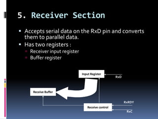 8251 communication interface | PPT