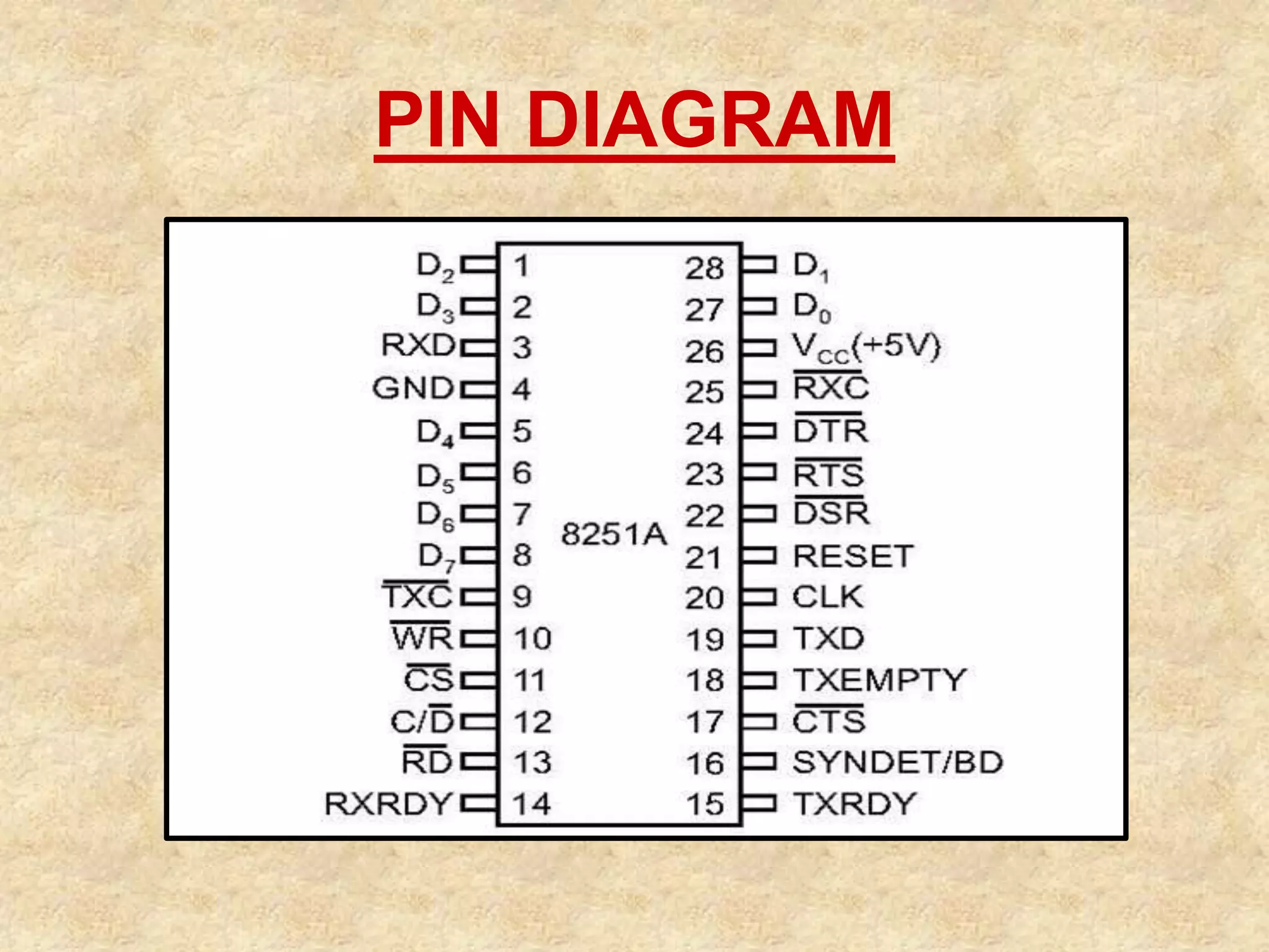 PIN DIAGRAM
 