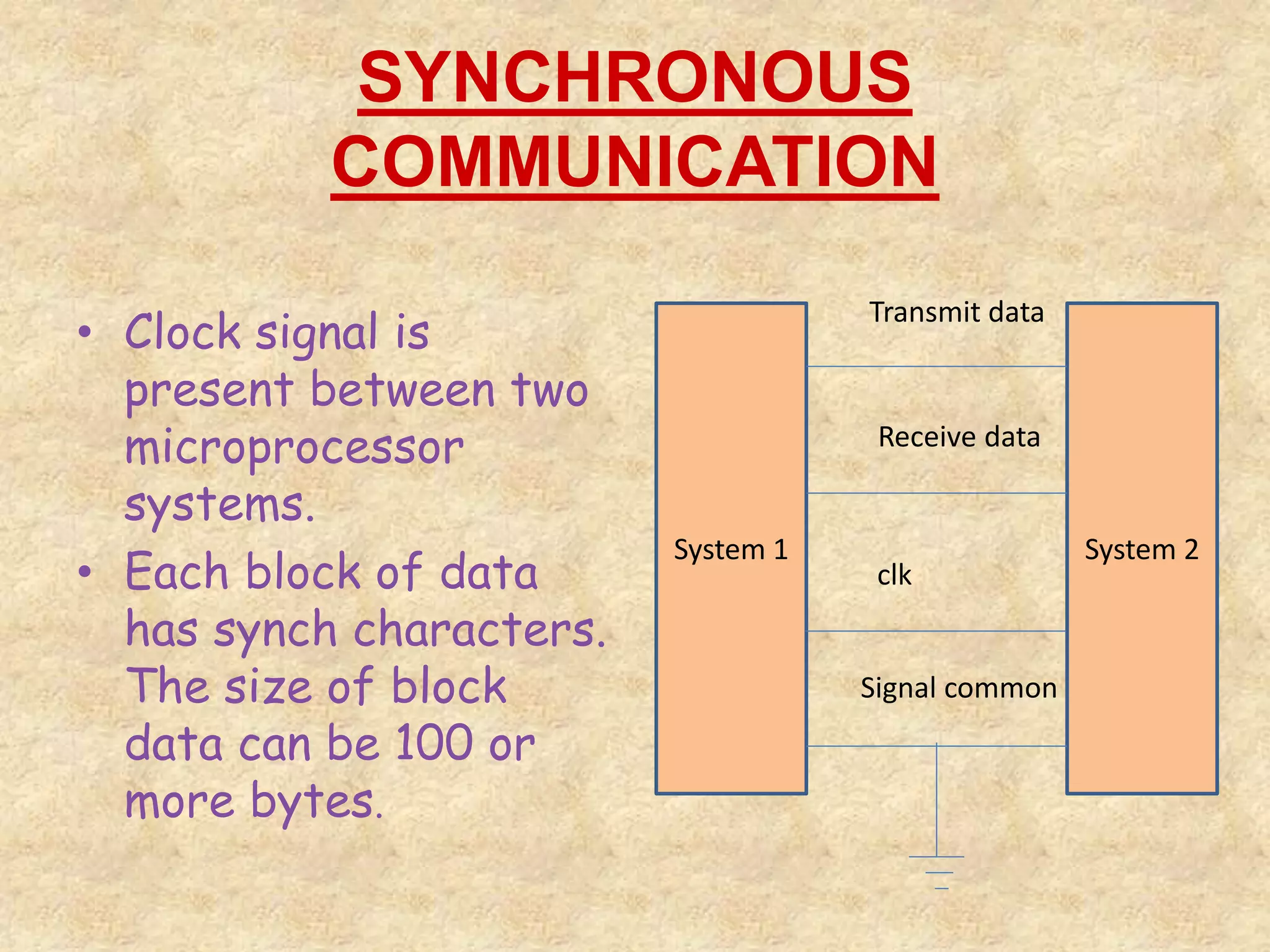 SYNCHRONOUS
COMMUNICATION
• Clock signal is
present between two
microprocessor
systems.
• Each block of data
has synch characters.
The size of block
data can be 100 or
more bytes.
System 1 System 2
Transmit data
Receive data
Signal common
clk
 