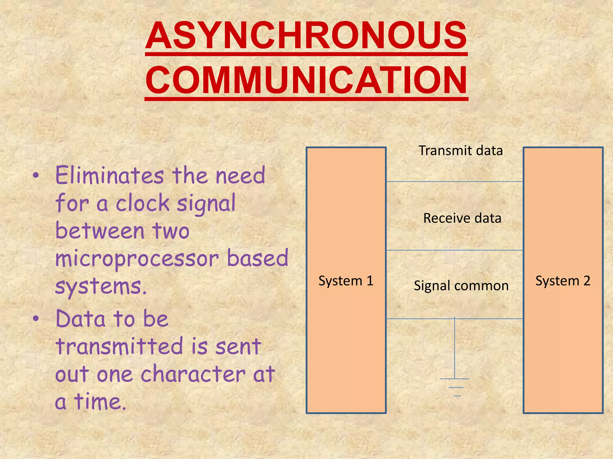 ASYNCHRONOUS
COMMUNICATION
• Eliminates the need
for a clock signal
between two
microprocessor based
systems.
• Data to be
transmitted is sent
out one character at
a time.
System 1 System 2
Transmit data
Receive data
Signal common
 