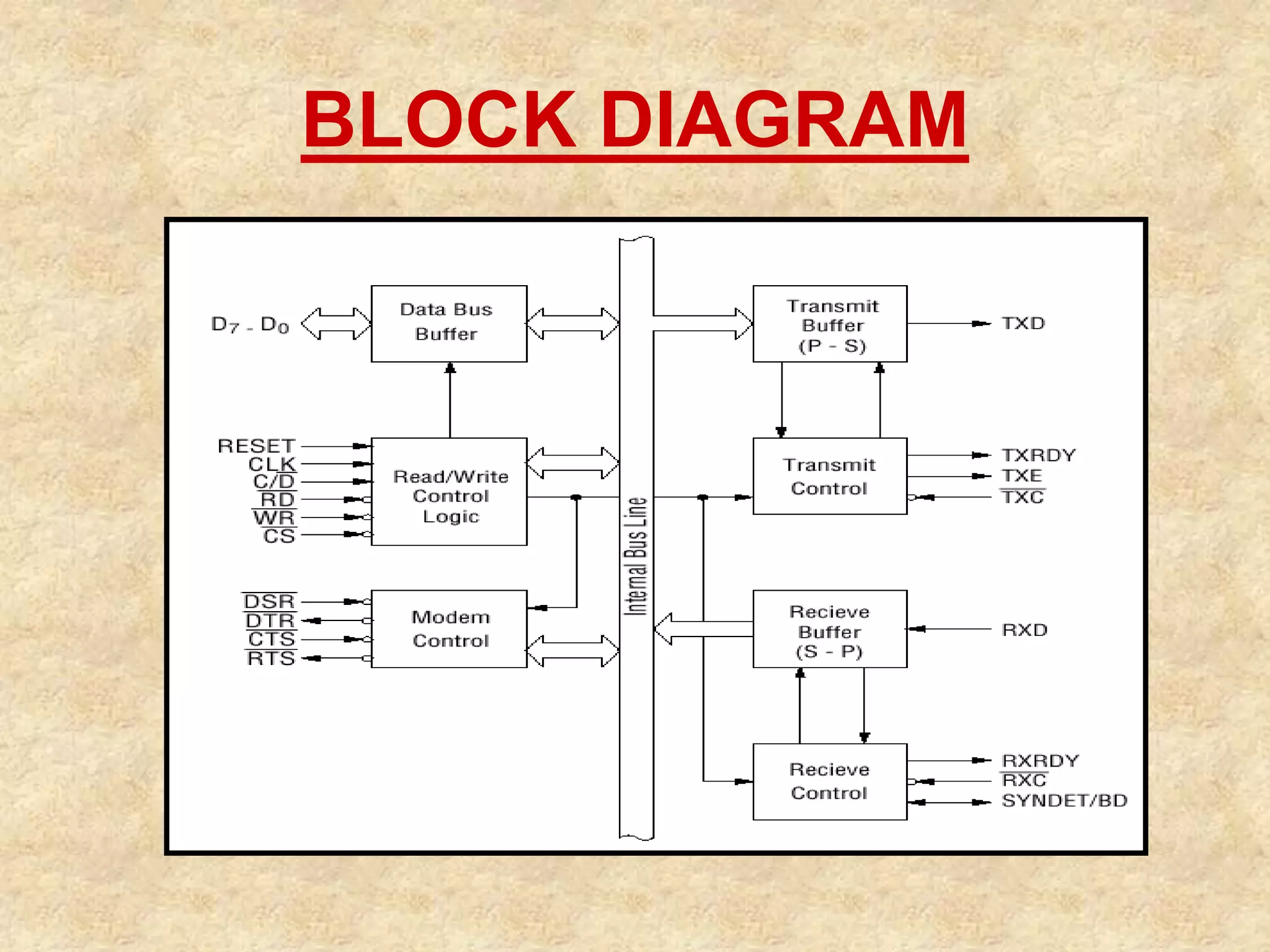 BLOCK DIAGRAM
 