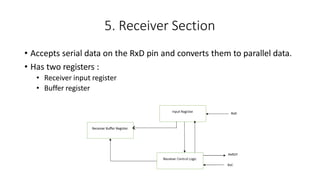 5. Receiver Section
• Accepts serial data on the RxD pin and converts them to parallel data.
• Has two registers :
• Receiver input register
• Buffer register
 