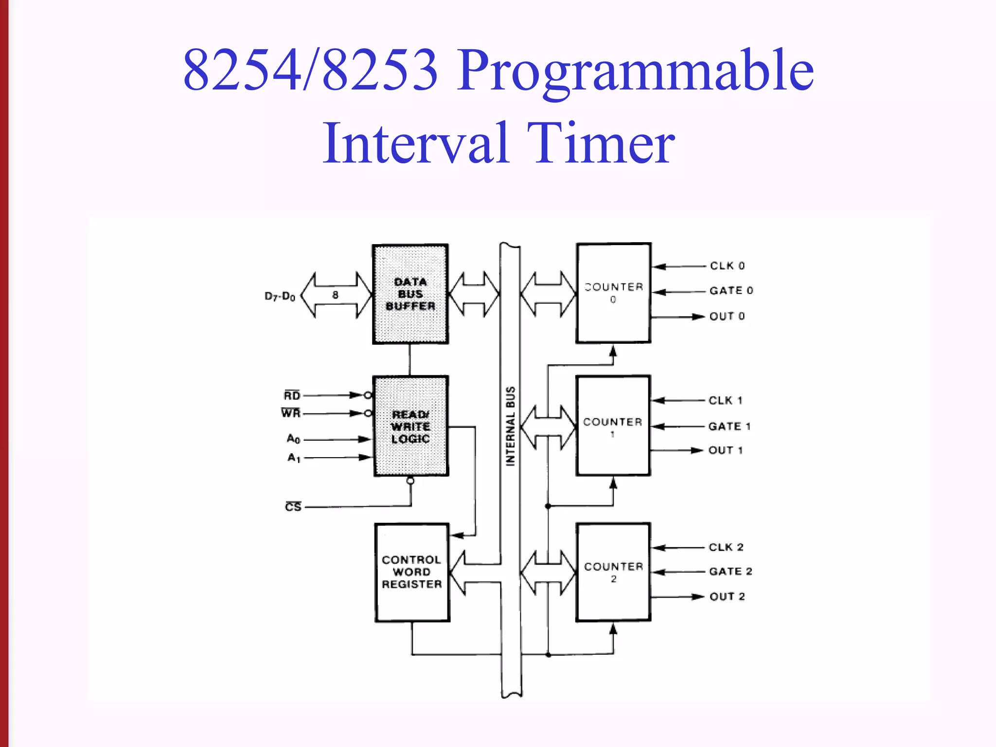 8254/8253 Programmable
Interval Timer
 