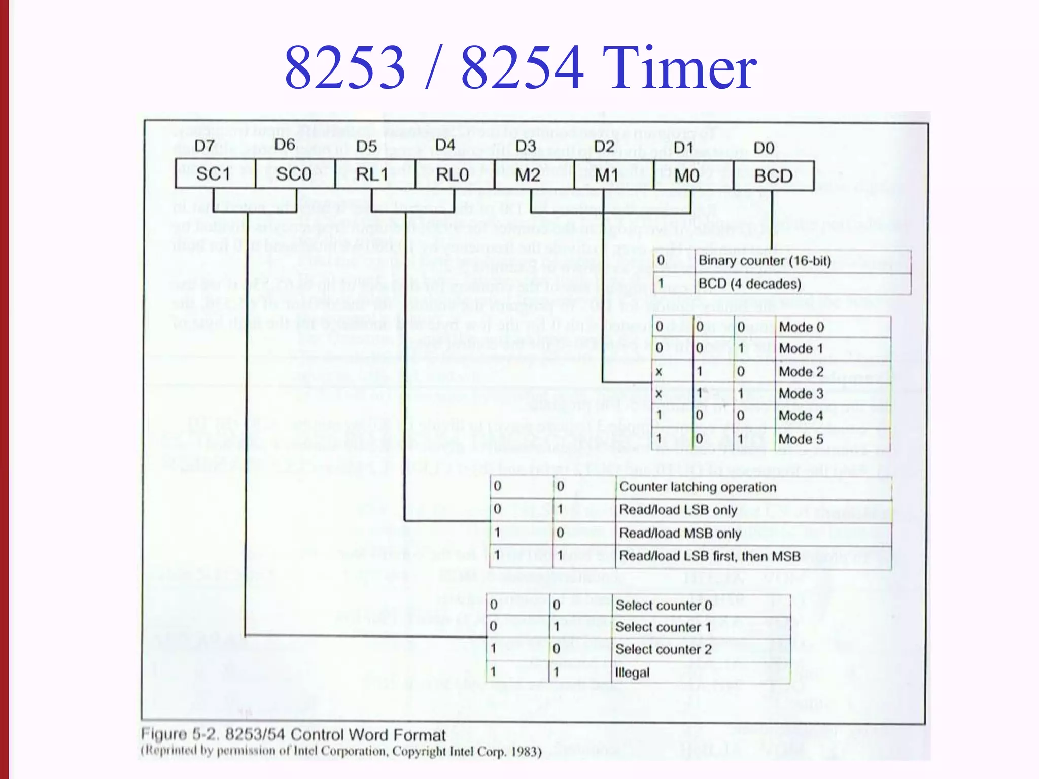 Engr 4862 Microprocessors
8253 / 8254 Timer
 