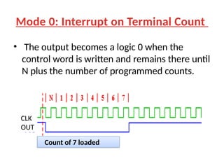 8253 Programmable Interval Timer Microprocessor Lab.pptx