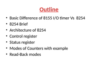 8253 Programmable Interval Timer Microprocessor Lab.pptx