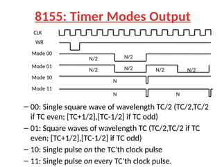8253 Programmable Interval Timer Microprocessor Lab.pptx
