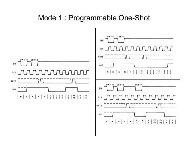 mode 1 programmable one shot