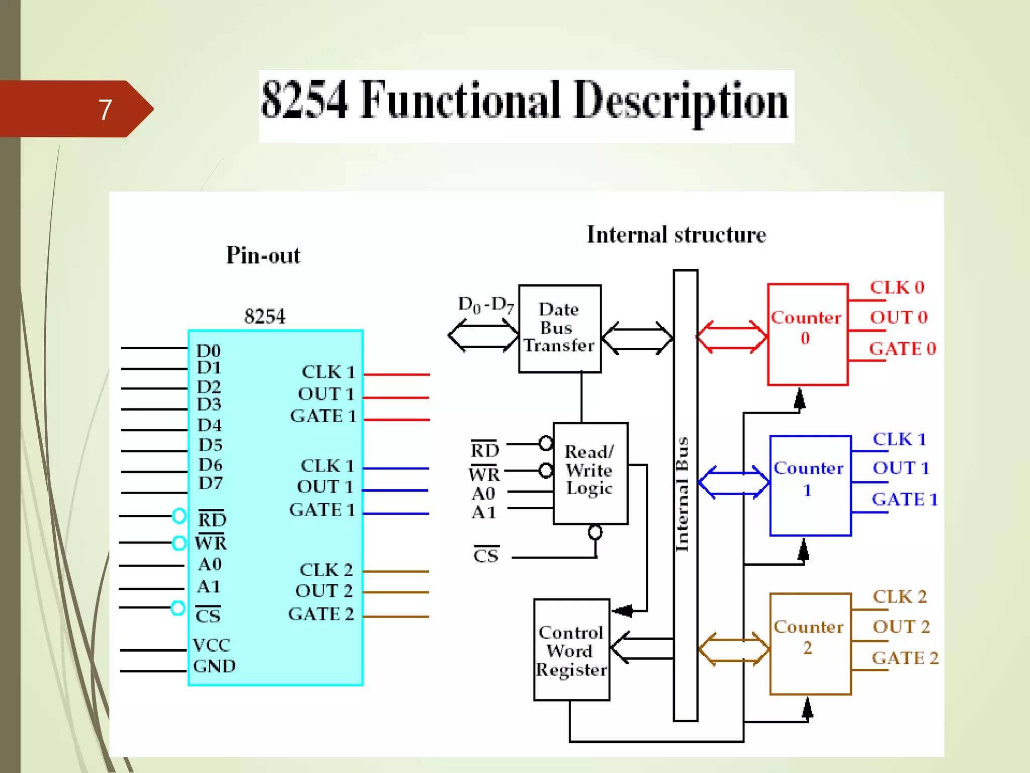8254-timer.ppt
