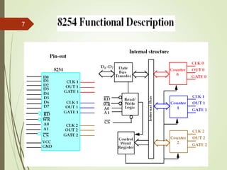 8254-timer.ppt