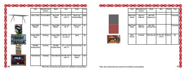 What is a capstone plan picture