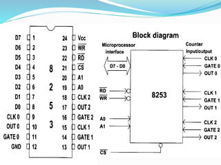 8254 Programmable Interval Timer by vijay | PPTX