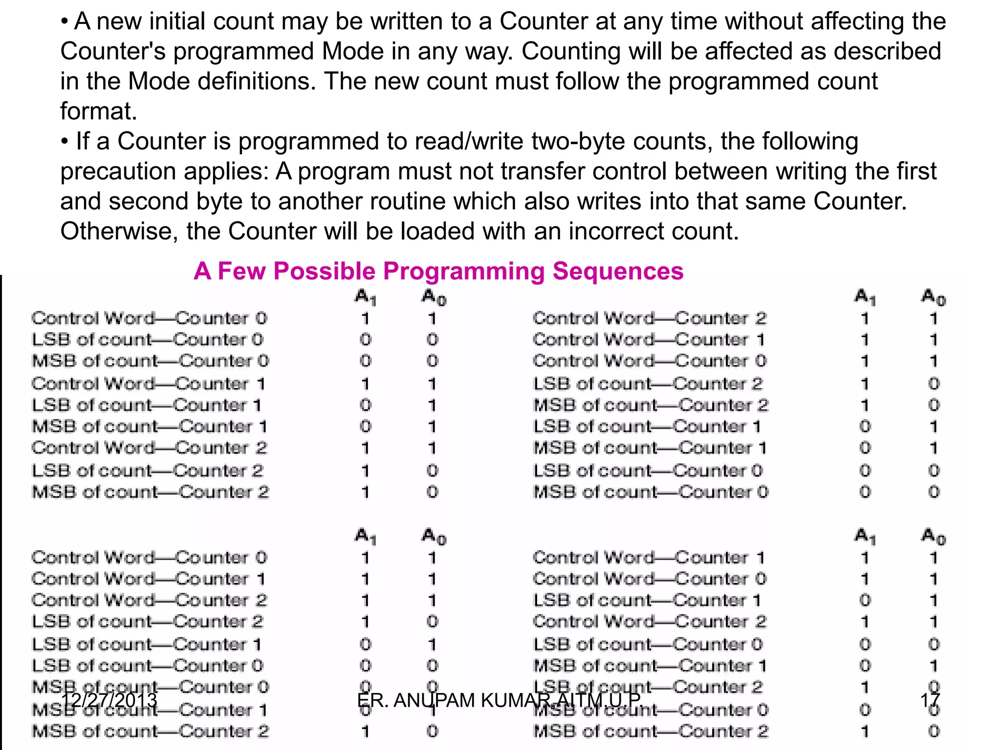 • A new initial count may be written to a Counter at any time without affecting the
Counter's programmed Mode in any way. Counting will be affected as described
in the Mode definitions. The new count must follow the programmed count
format.
• If a Counter is programmed to read/write two-byte counts, the following
precaution applies: A program must not transfer control between writing the first
and second byte to another routine which also writes into that same Counter.
Otherwise, the Counter will be loaded with an incorrect count.
A Few Possible Programming Sequences

12/27/2013

ER. ANUPAM KUMAR,AITM,U.P.

17

 