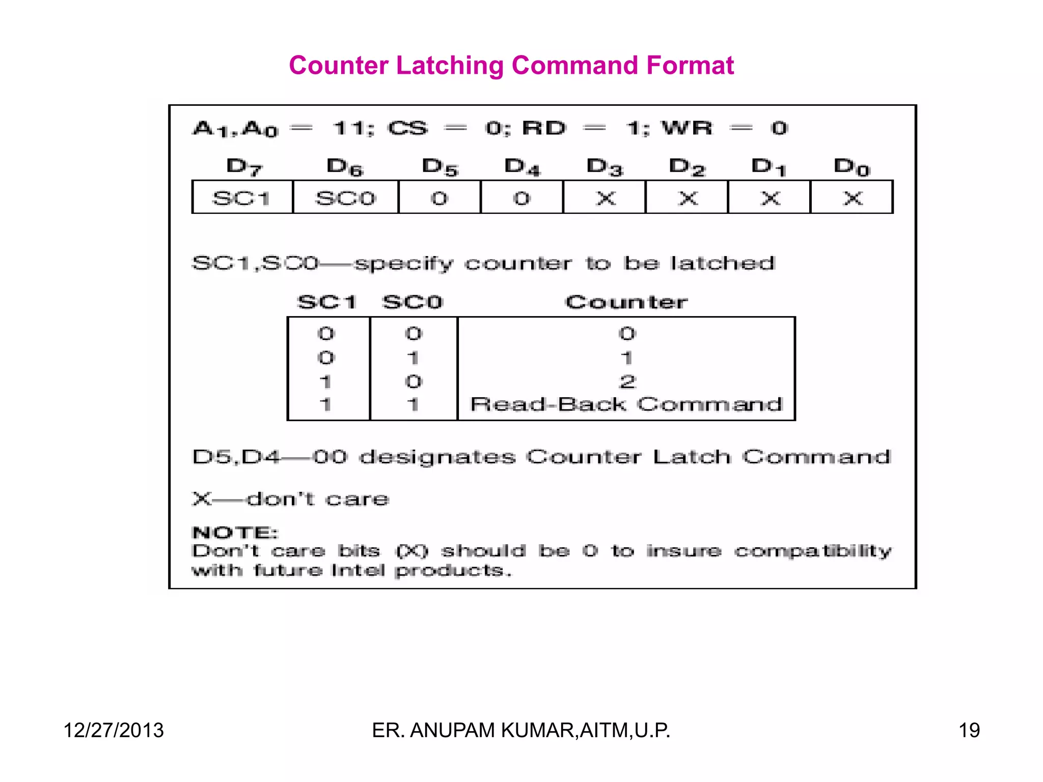 Counter Latching Command Format

12/27/2013

ER. ANUPAM KUMAR,AITM,U.P.

19

 