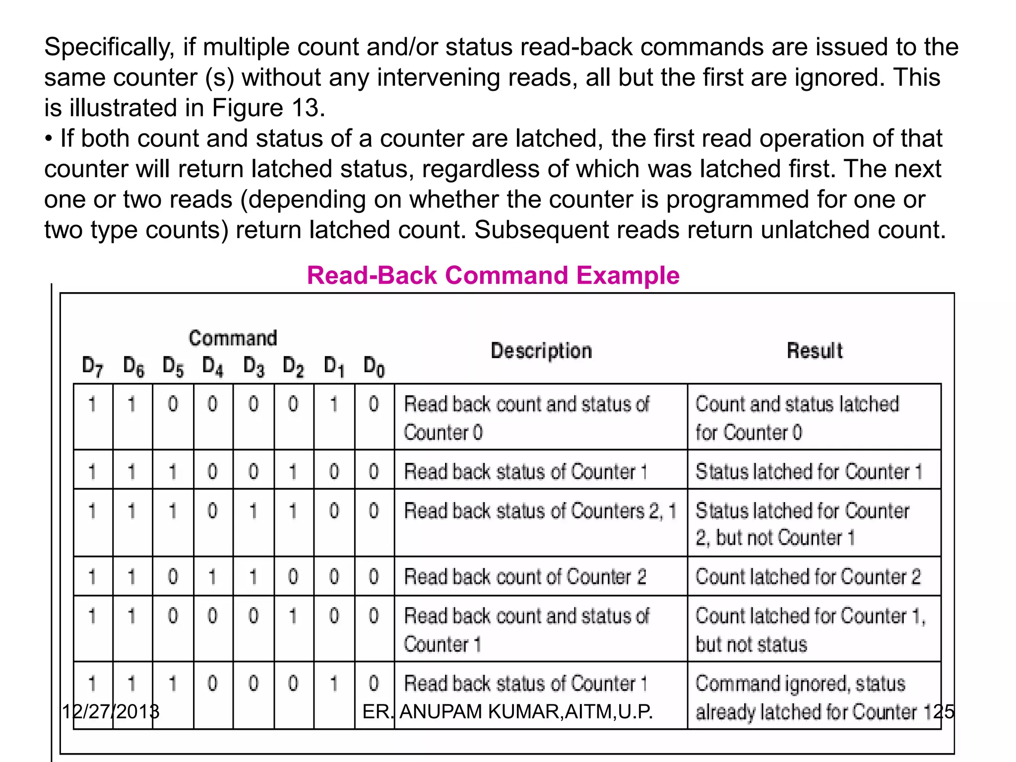 Specifically, if multiple count and/or status read-back commands are issued to the
same counter (s) without any intervening reads, all but the first are ignored. This
is illustrated in Figure 13.
• If both count and status of a counter are latched, the first read operation of that
counter will return latched status, regardless of which was latched first. The next
one or two reads (depending on whether the counter is programmed for one or
two type counts) return latched count. Subsequent reads return unlatched count.
Read-Back Command Example

12/27/2013

ER. ANUPAM KUMAR,AITM,U.P.

25

 