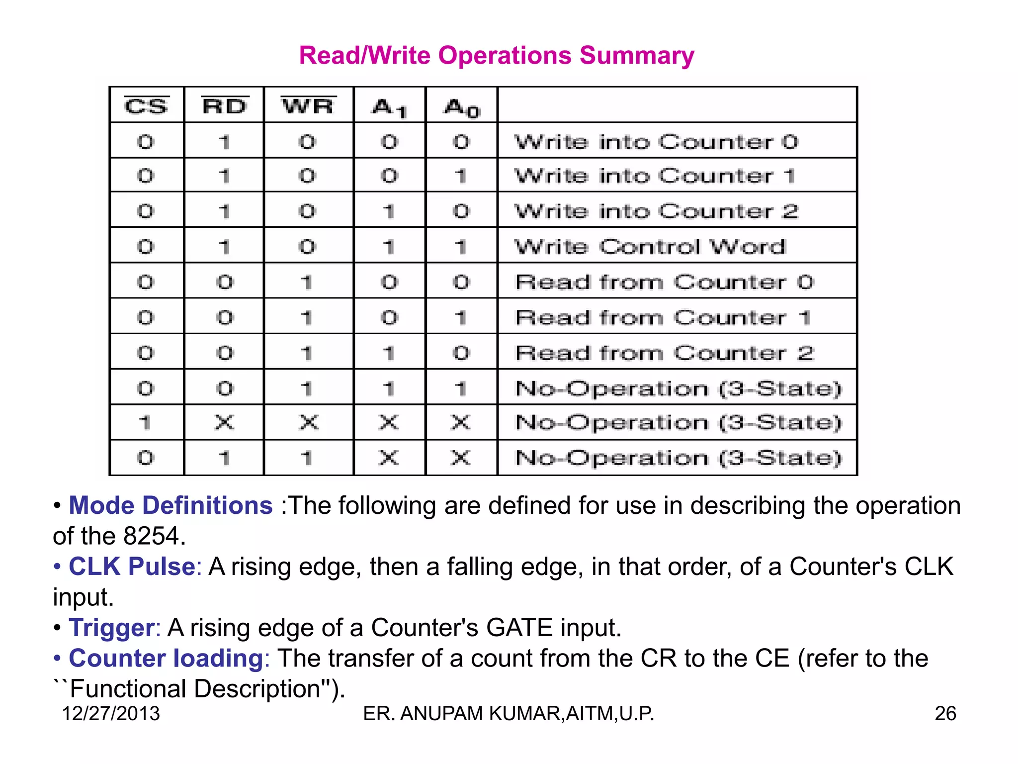 Read/Write Operations Summary

• Mode Definitions :The following are defined for use in describing the operation
of the 8254.
• CLK Pulse: A rising edge, then a falling edge, in that order, of a Counter's CLK
input.
• Trigger: A rising edge of a Counter's GATE input.
• Counter loading: The transfer of a count from the CR to the CE (refer to the
``Functional Description'').
12/27/2013

ER. ANUPAM KUMAR,AITM,U.P.

26

 