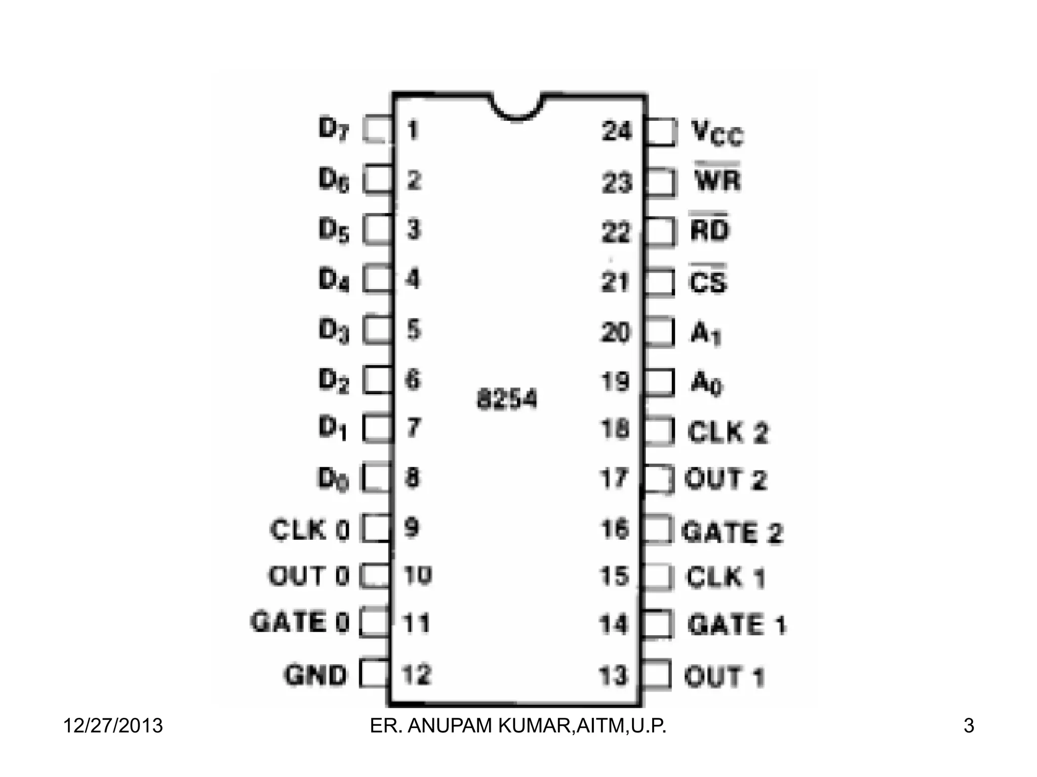 12/27/2013

ER. ANUPAM KUMAR,AITM,U.P.

3

 