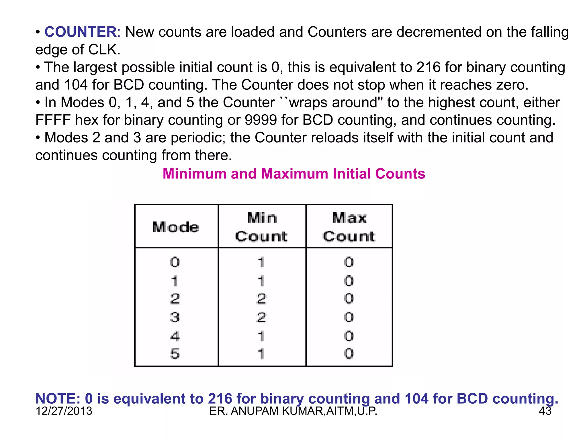 • COUNTER: New counts are loaded and Counters are decremented on the falling
edge of CLK.
• The largest possible initial count is 0, this is equivalent to 216 for binary counting
and 104 for BCD counting. The Counter does not stop when it reaches zero.
• In Modes 0, 1, 4, and 5 the Counter ``wraps around'' to the highest count, either
FFFF hex for binary counting or 9999 for BCD counting, and continues counting.
• Modes 2 and 3 are periodic; the Counter reloads itself with the initial count and
continues counting from there.
Minimum and Maximum Initial Counts

NOTE: 0 is equivalent to 216 for binary counting and 104 for BCD counting.
12/27/2013

ER. ANUPAM KUMAR,AITM,U.P.

43

 