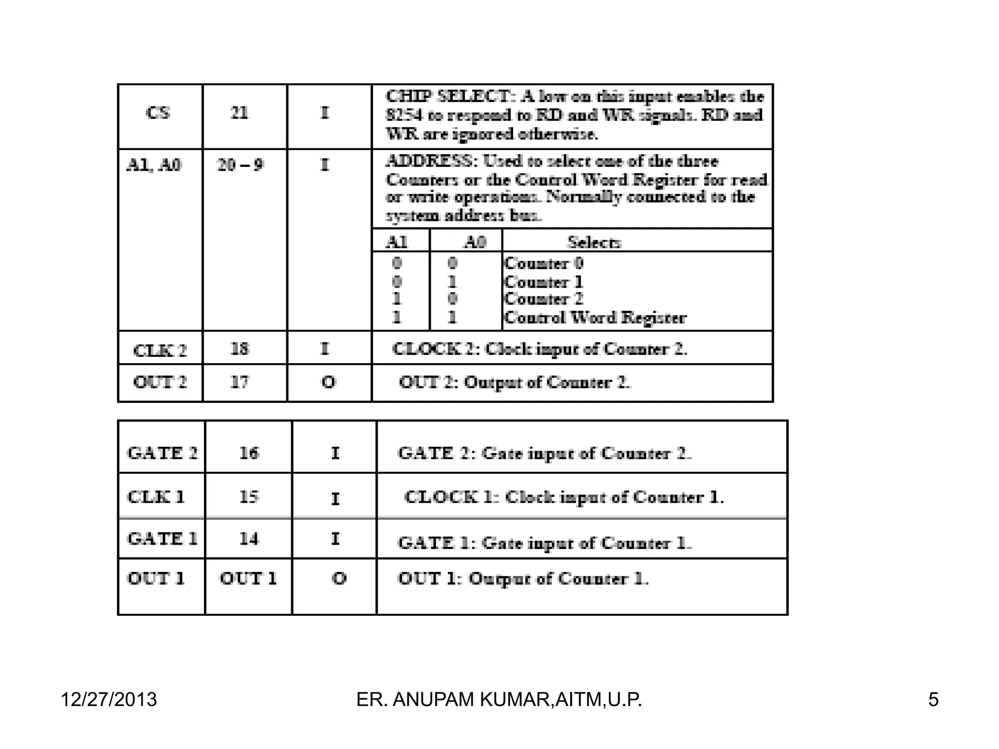 12/27/2013

ER. ANUPAM KUMAR,AITM,U.P.

5

 
