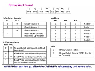 Control Word Format

12/27/2013
ER. ANUPAM KUMAR,AITM,U.P.
16
NOTE: Don't care bits (X) should be 0 to insure compatibility with future Intel .

 