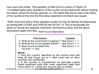 new count just written. The operation of Null Count is shown in Figure 12.
• If multiple status latch operations of the counter (s) are performed without reading
the status, all but the first are ignored; i.e., the status that will be read is the status
of the counter at the time the first status read-back command was issued.
• Both count and status of the selected counter (s) may be latched simultaneously
by setting both COUNT and STATUS bits D5,D4 = 0. This is functionally the
same as issuing two separate read-back commands at once, and the above
discussions apply here also. Null Count Operation

12/27/2013

ER. ANUPAM KUMAR,AITM,U.P.

24

 