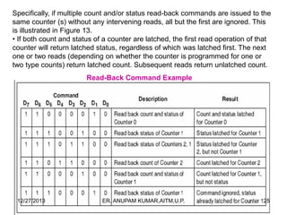 Specifically, if multiple count and/or status read-back commands are issued to the
same counter (s) without any intervening reads, all but the first are ignored. This
is illustrated in Figure 13.
• If both count and status of a counter are latched, the first read operation of that
counter will return latched status, regardless of which was latched first. The next
one or two reads (depending on whether the counter is programmed for one or
two type counts) return latched count. Subsequent reads return unlatched count.
Read-Back Command Example

12/27/2013

ER. ANUPAM KUMAR,AITM,U.P.

25

 