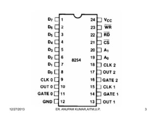 12/27/2013

ER. ANUPAM KUMAR,AITM,U.P.

3

 