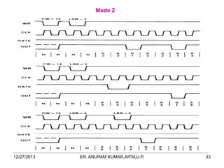 Mode 2

12/27/2013

ER. ANUPAM KUMAR,AITM,U.P.

33

 