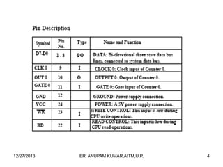 12/27/2013

ER. ANUPAM KUMAR,AITM,U.P.

4

 