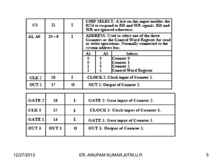 12/27/2013

ER. ANUPAM KUMAR,AITM,U.P.

5

 