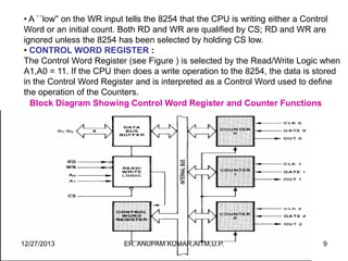 8254 presentation | PDF | Operating Systems | Computer Software and ...