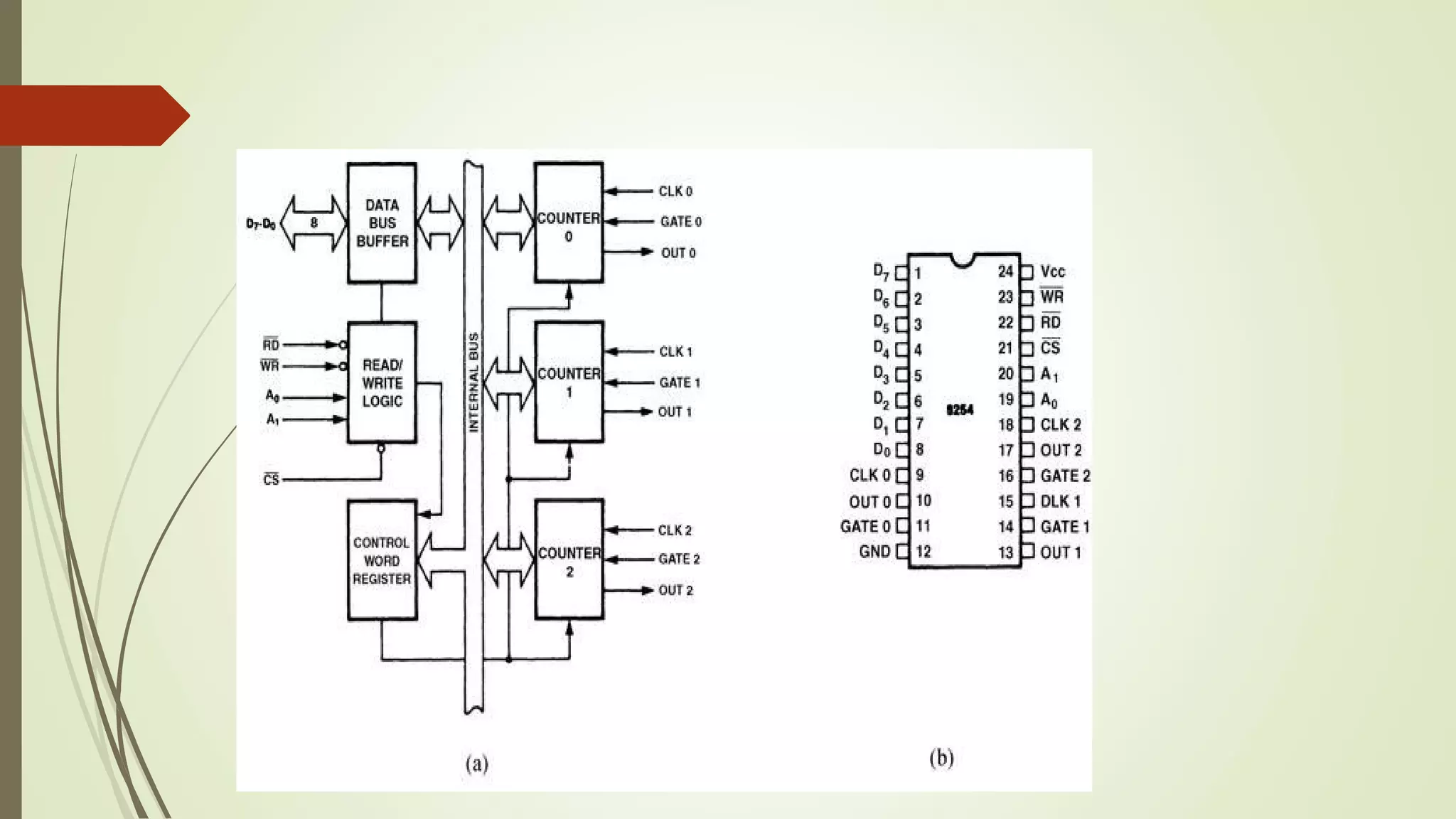 8254 timer - Microprocessor and interfacing | PPT
