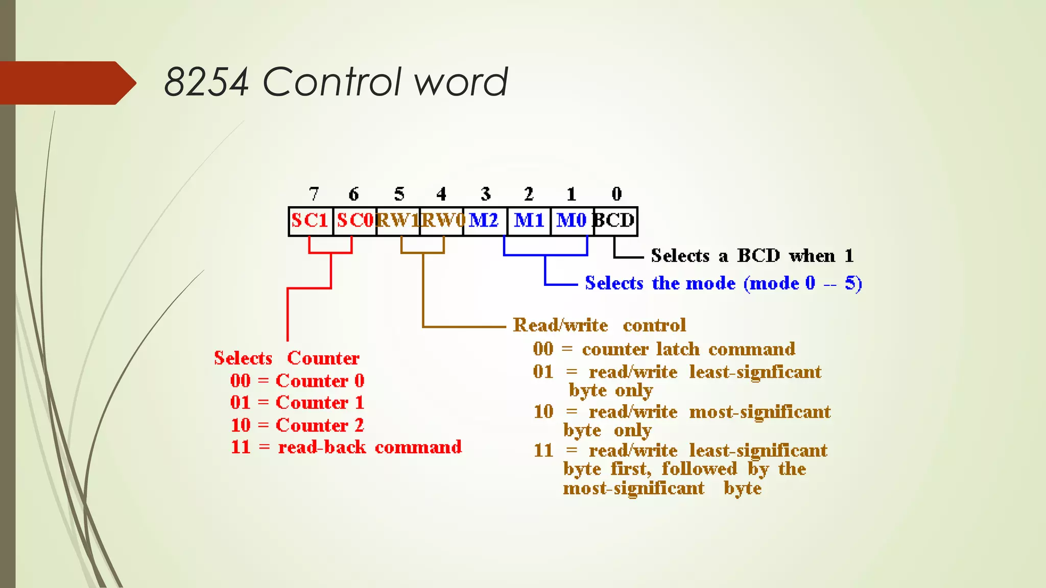 8254 timer - Microprocessor and interfacing | PPT
