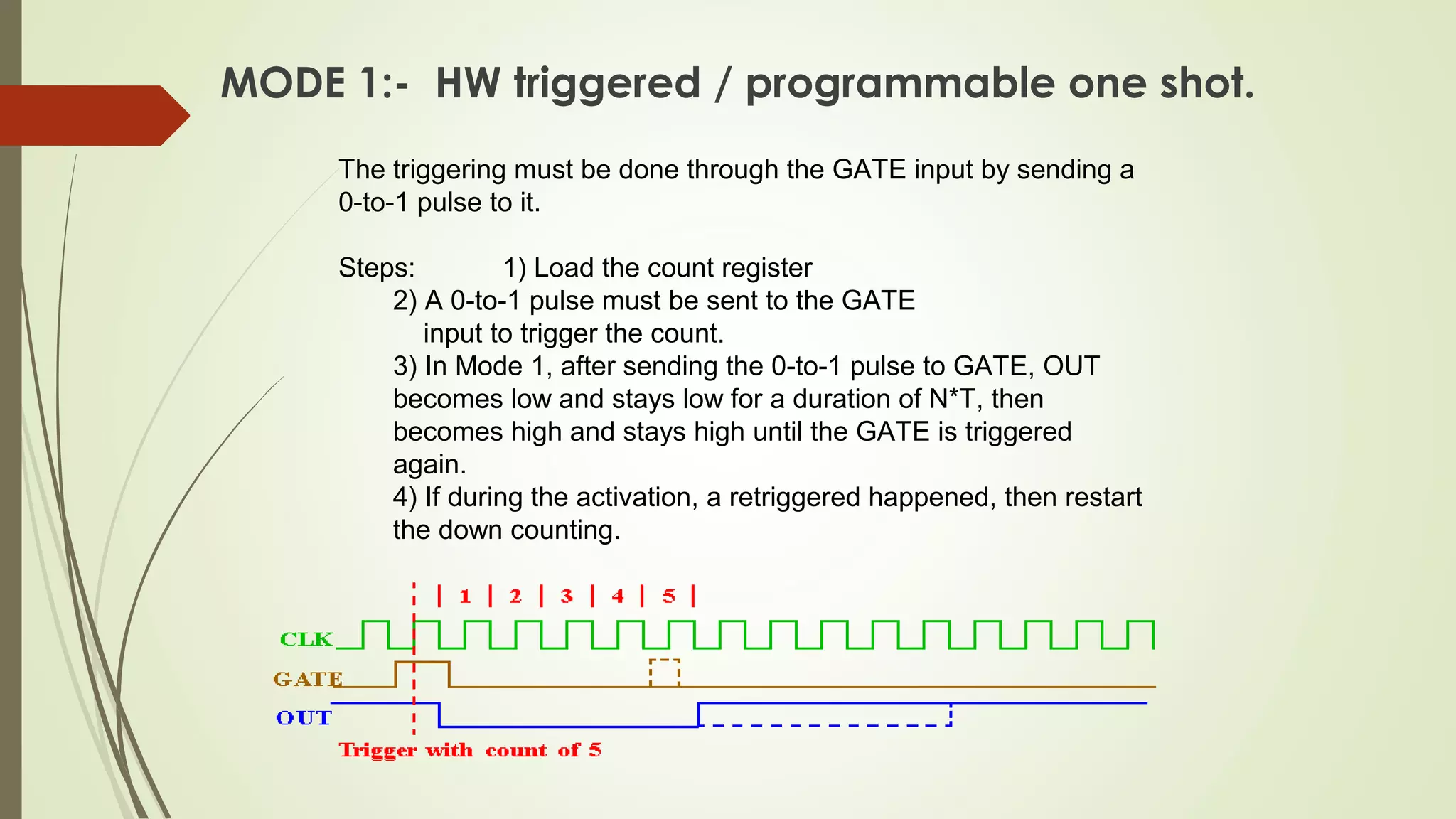 MODE 1:- HW triggered / programmable one shot.
The triggering must be done through the GATE input by sending a
0-to-1 pulse to it.
Steps: 1) Load the count register
2) A 0-to-1 pulse must be sent to the GATE
input to trigger the count.
3) In Mode 1, after sending the 0-to-1 pulse to GATE, OUT
becomes low and stays low for a duration of N*T, then
becomes high and stays high until the GATE is triggered
again.
4) If during the activation, a retriggered happened, then restart
the down counting.
 