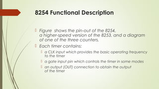 8254 timer - Microprocessor and interfacing | PPT