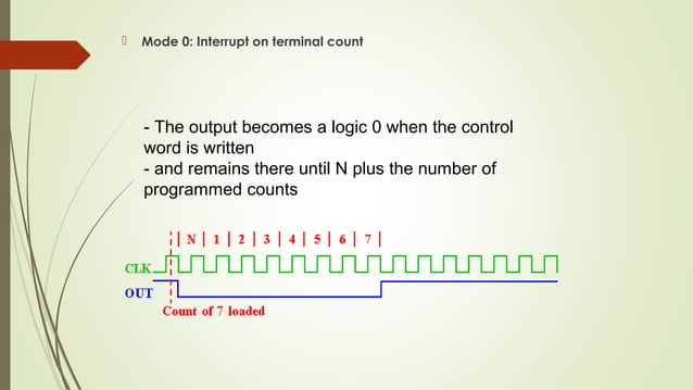 8254 timer - Microprocessor and interfacing