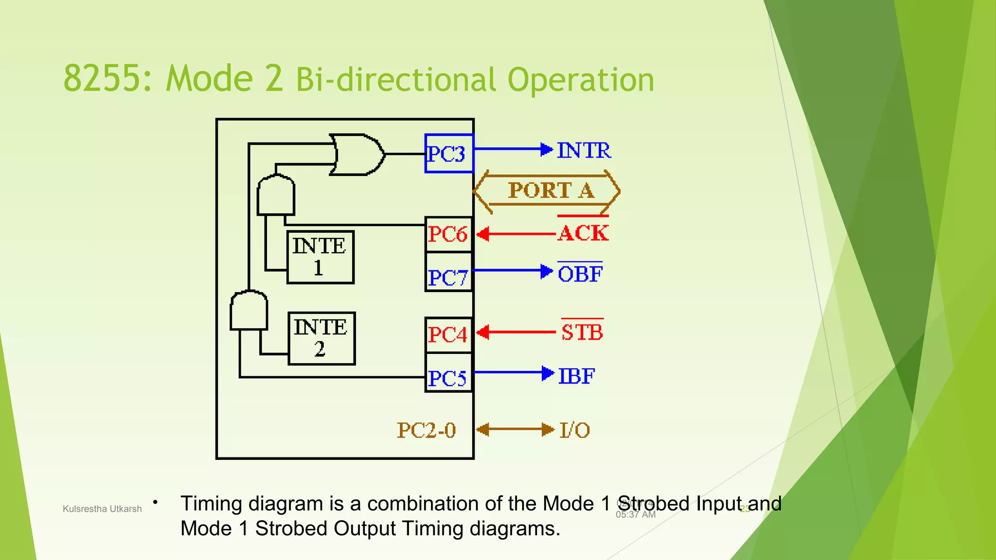 8255: Mode 2 Bi-directional Operation

Kulsrestha Utkarsh

•

02/01/14
Timing diagram is a combination of the Mode 1 05:37 AM
Strobed Input23and
Mode 1 Strobed Output Timing diagrams.

 