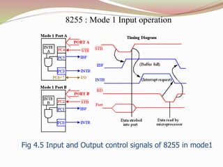8255 | PPT